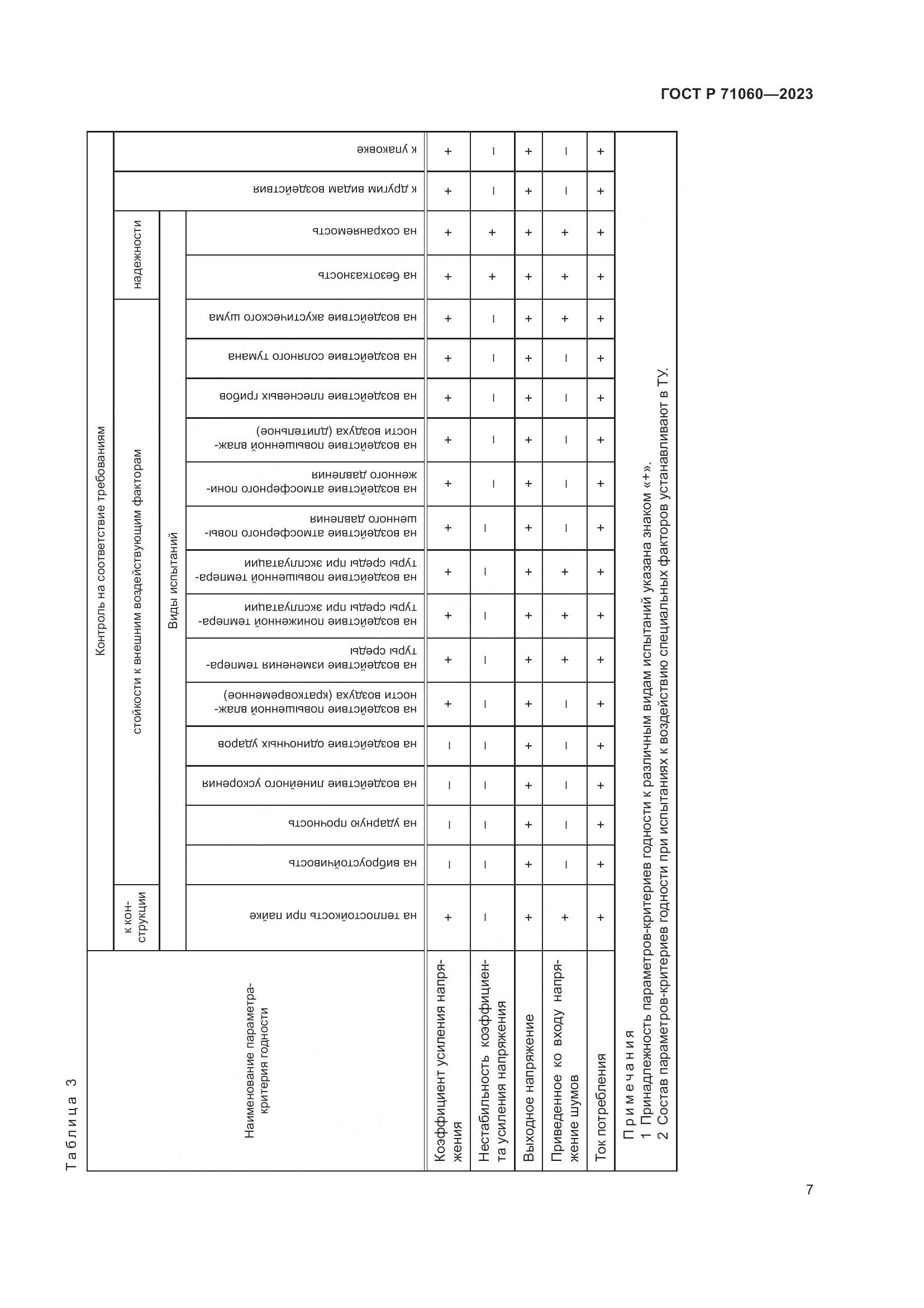 ГОСТ Р 71060-2023, страница 11