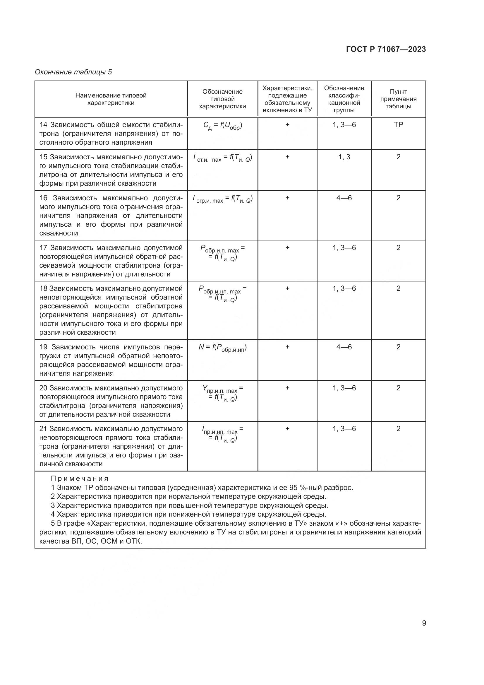 ГОСТ Р 71067-2023, страница 11