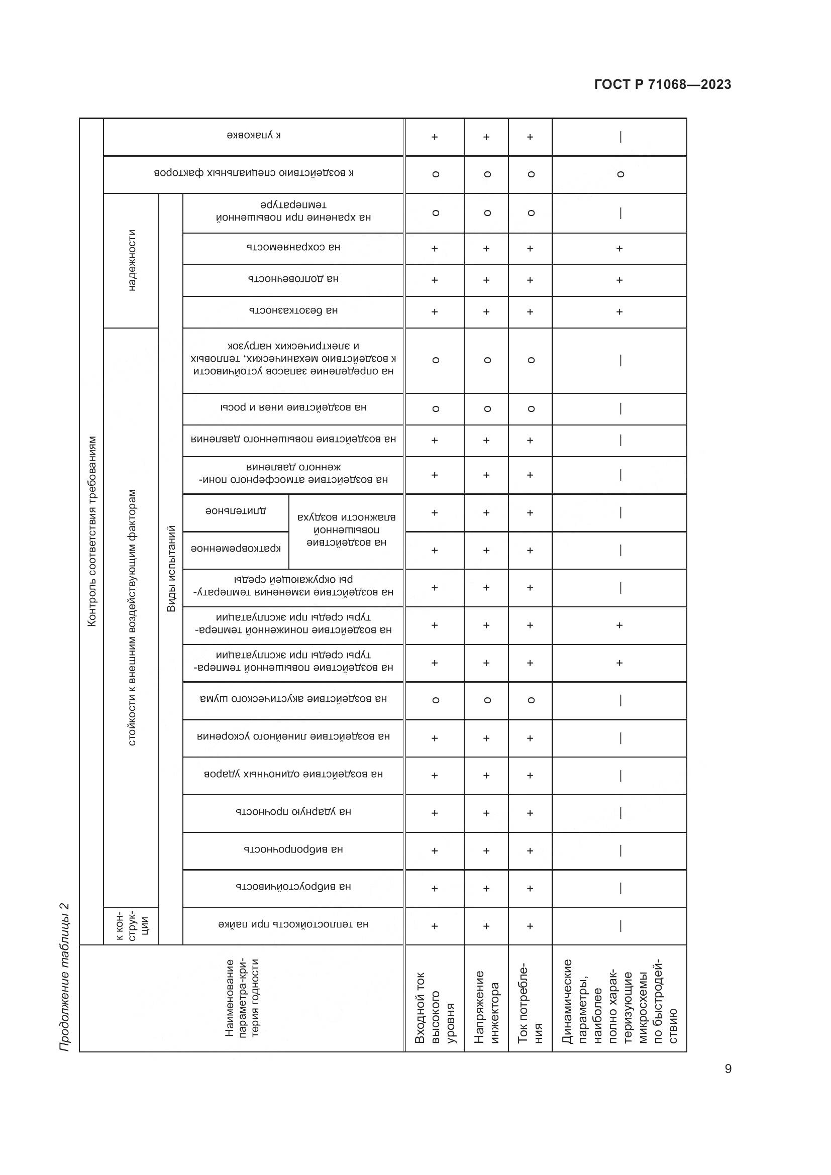 ГОСТ Р 71068-2023, страница 11