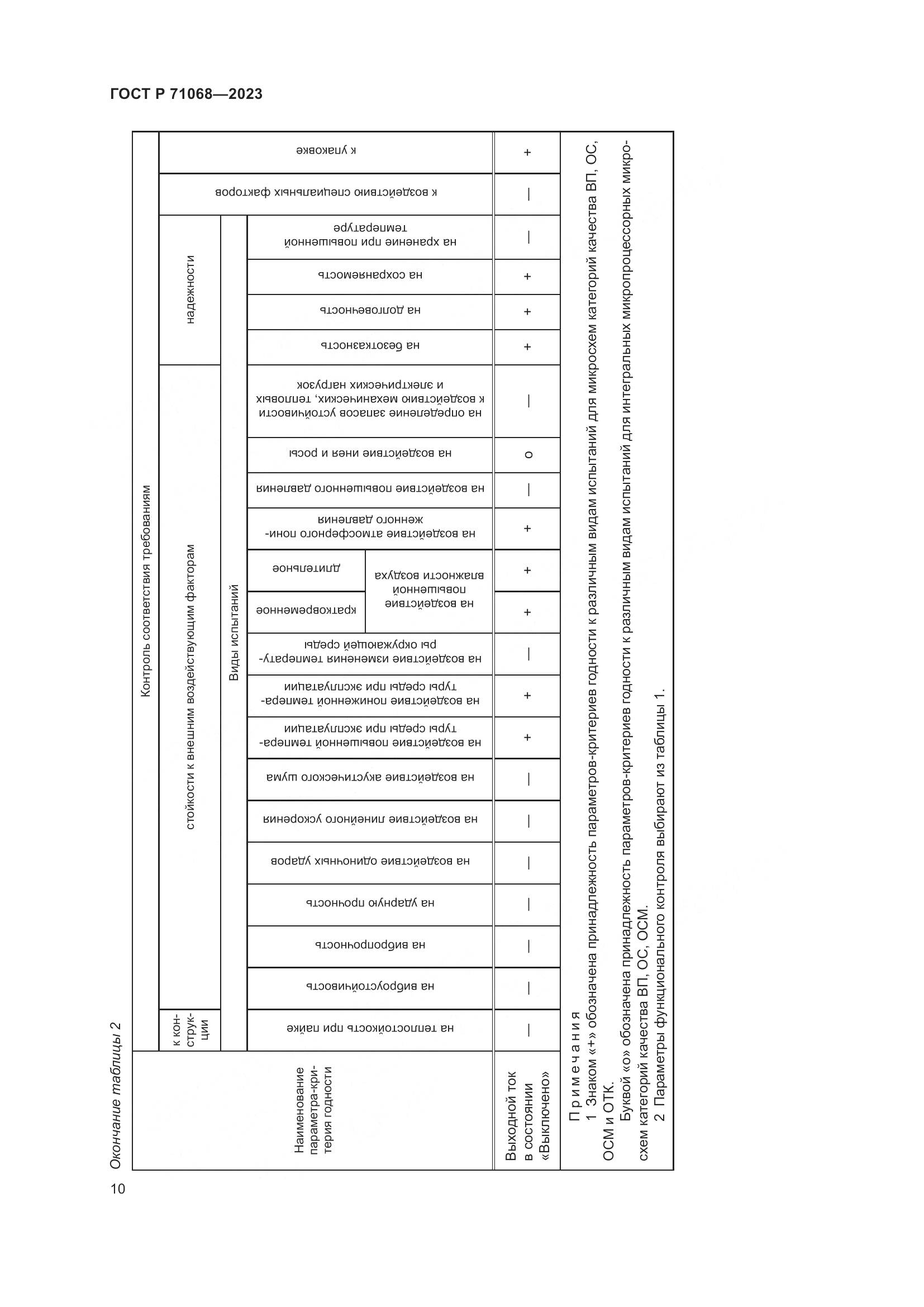 ГОСТ Р 71068-2023, страница 12