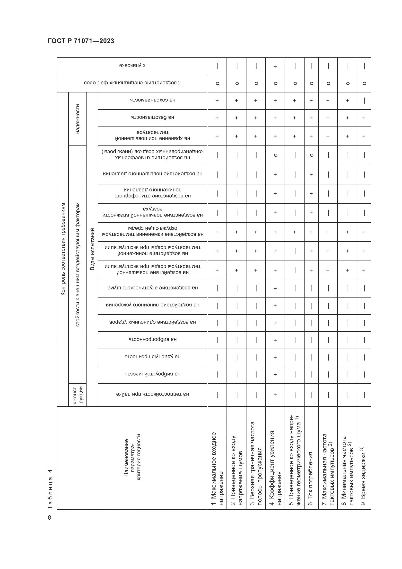 ГОСТ Р 71071-2023, страница 10