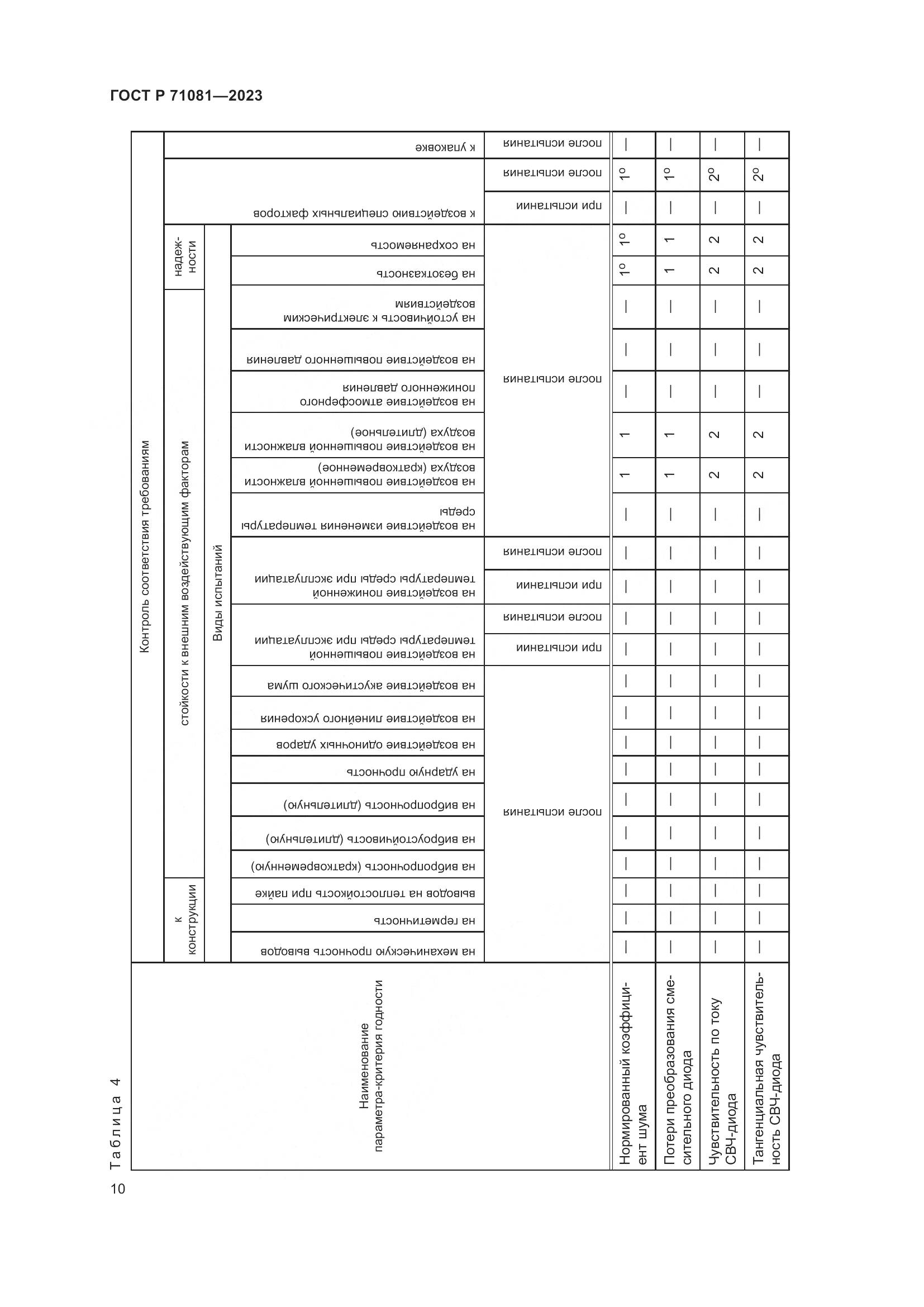 ГОСТ Р 71081-2023, страница 12