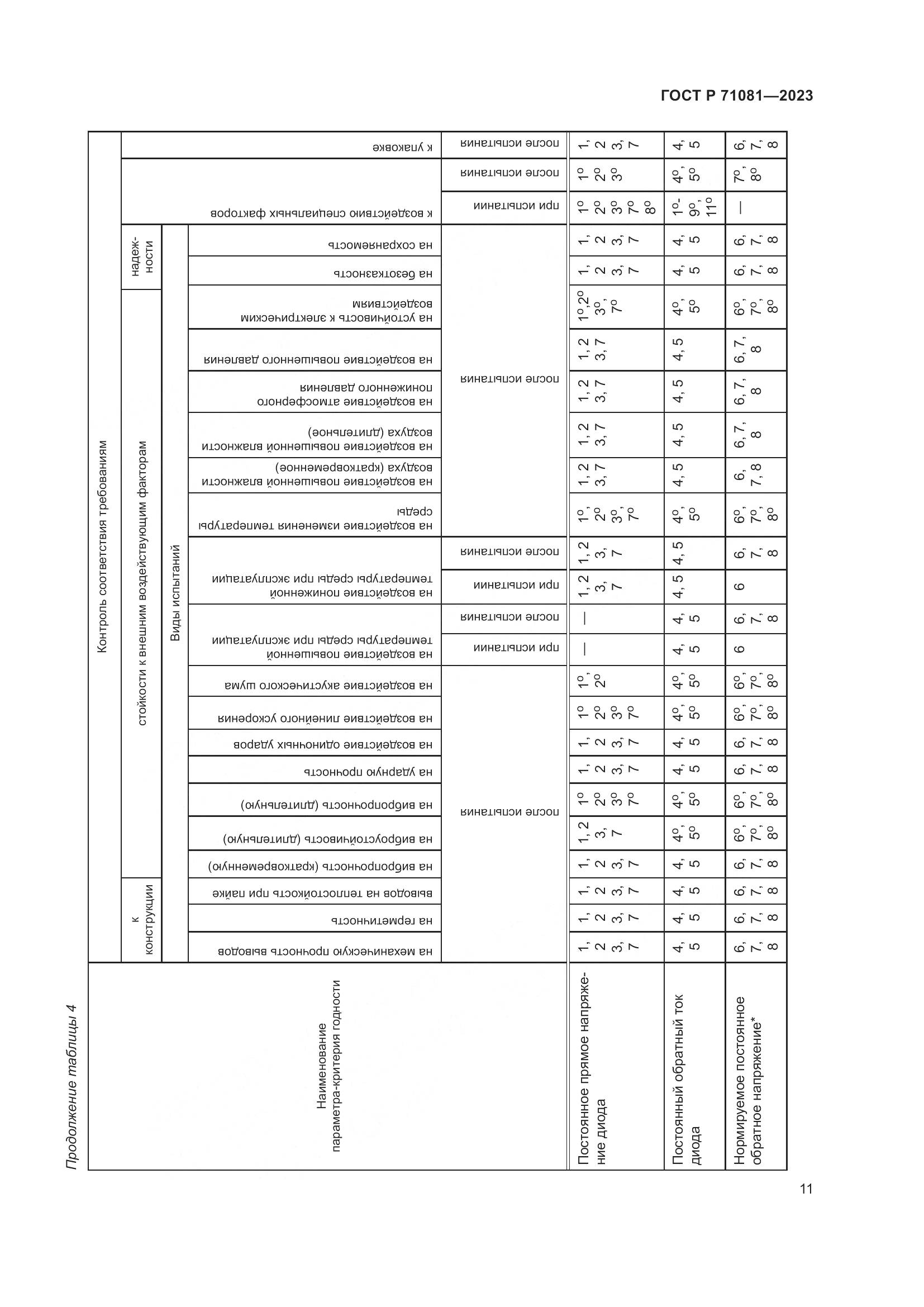 ГОСТ Р 71081-2023, страница 13