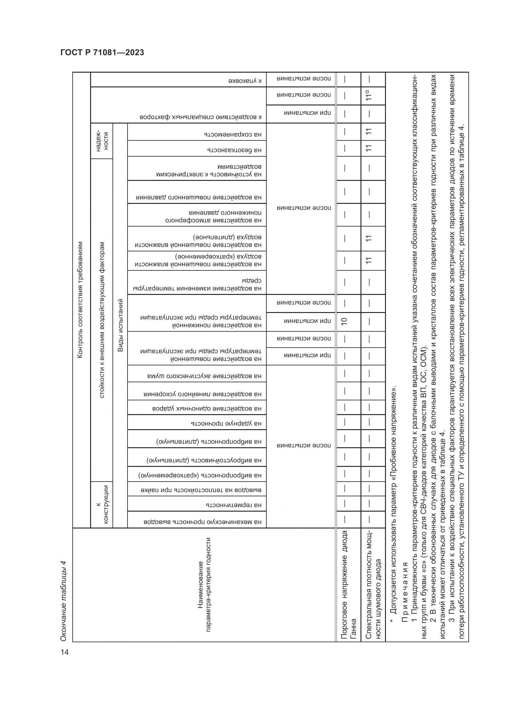 ГОСТ Р 71081-2023, страница 16