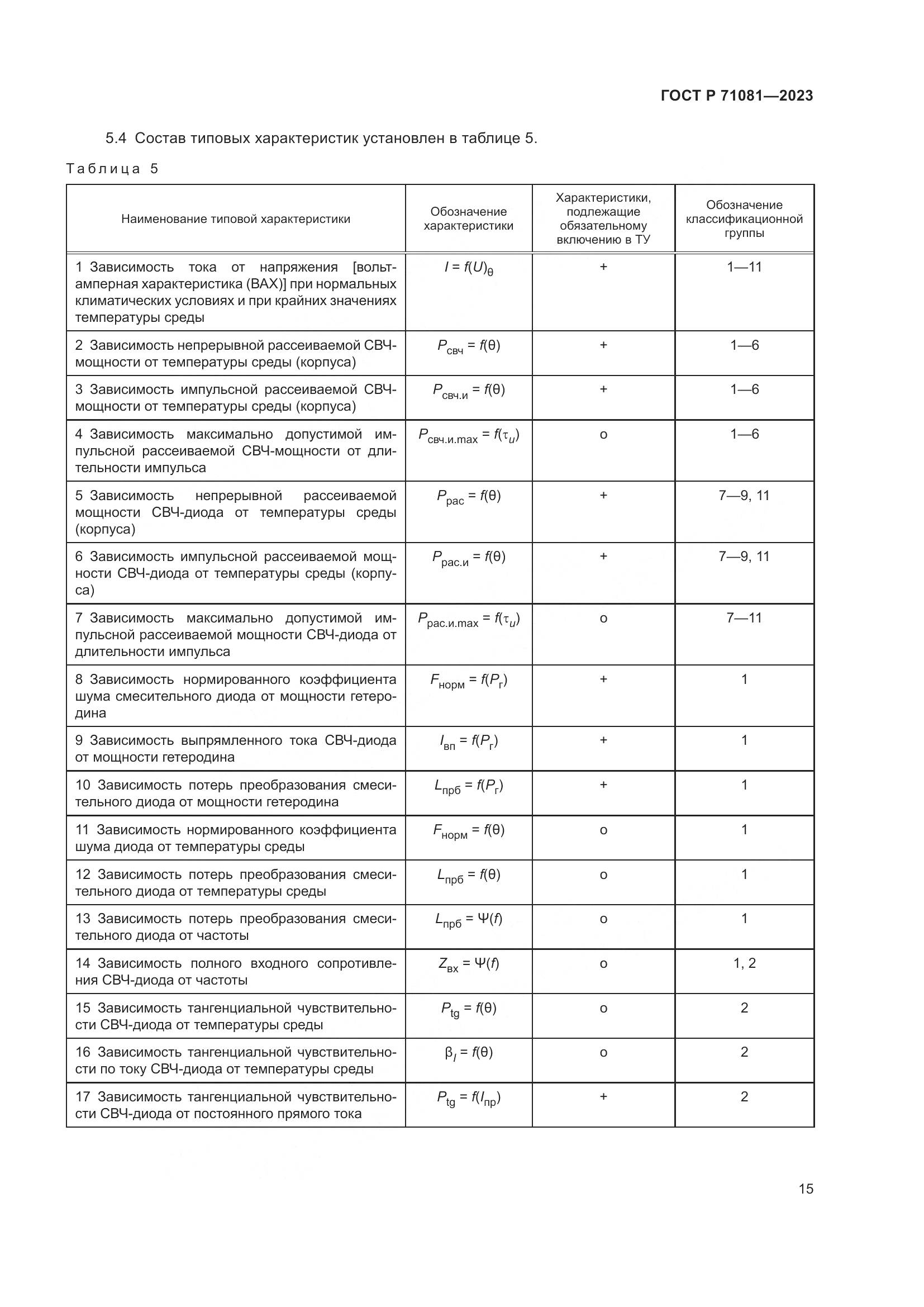 ГОСТ Р 71081-2023, страница 17