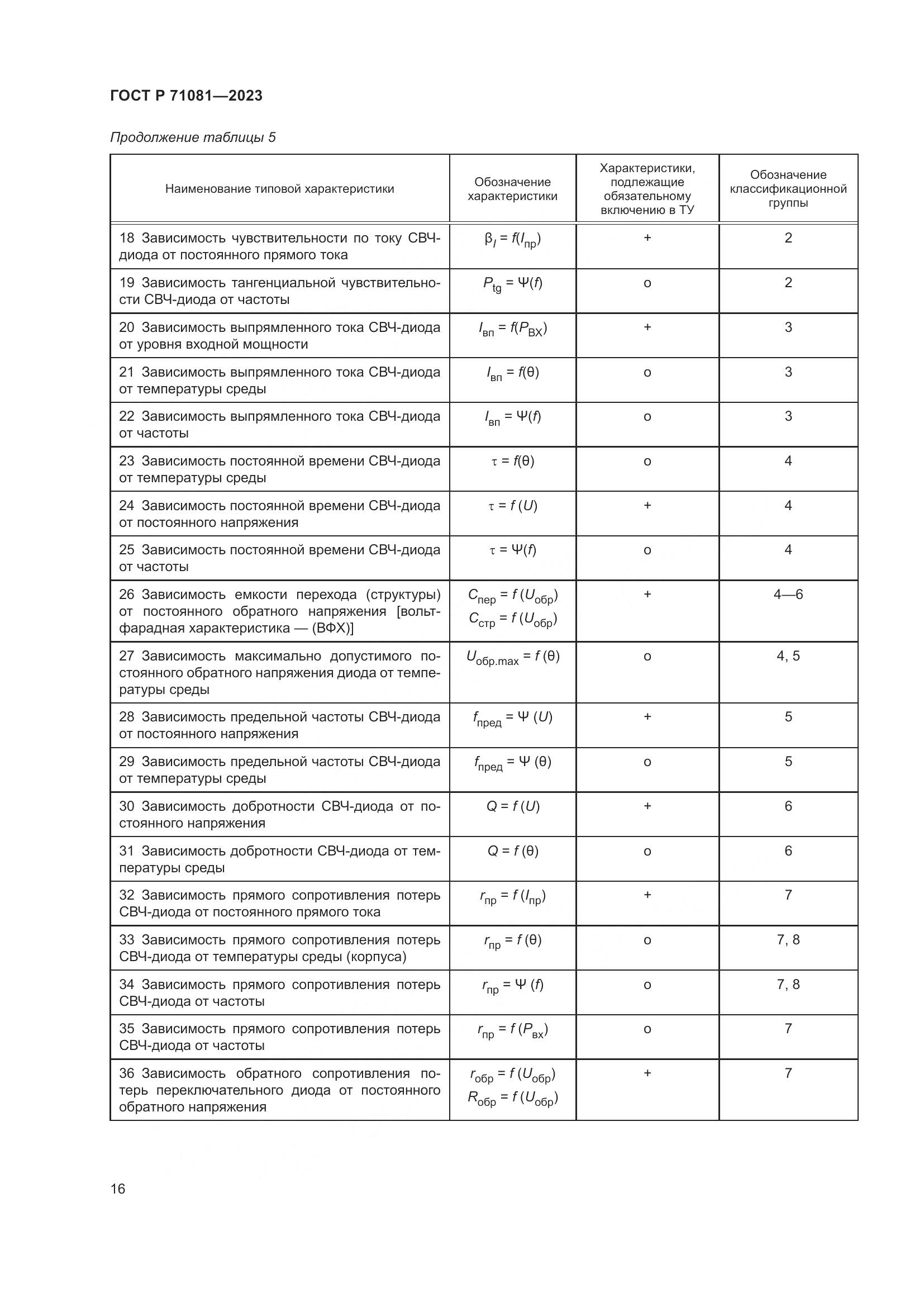 ГОСТ Р 71081-2023, страница 18