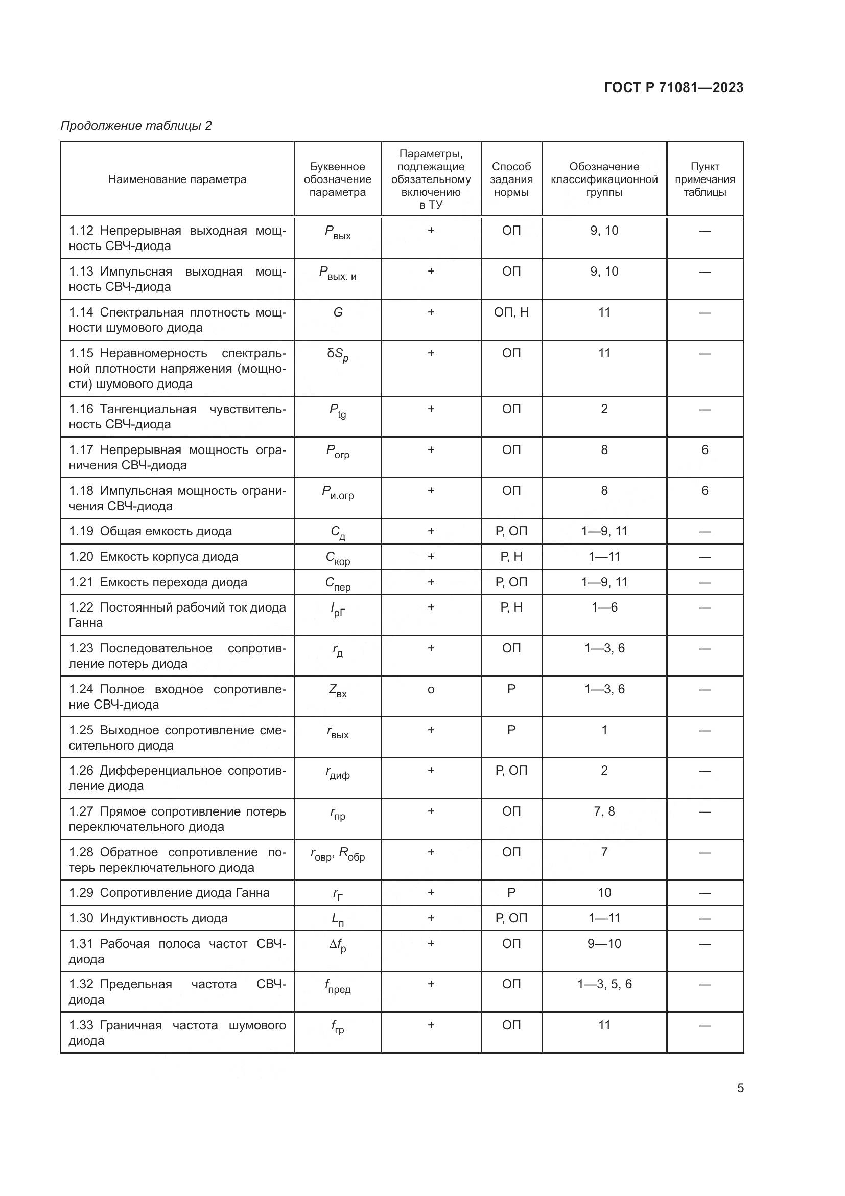 ГОСТ Р 71081-2023, страница 7