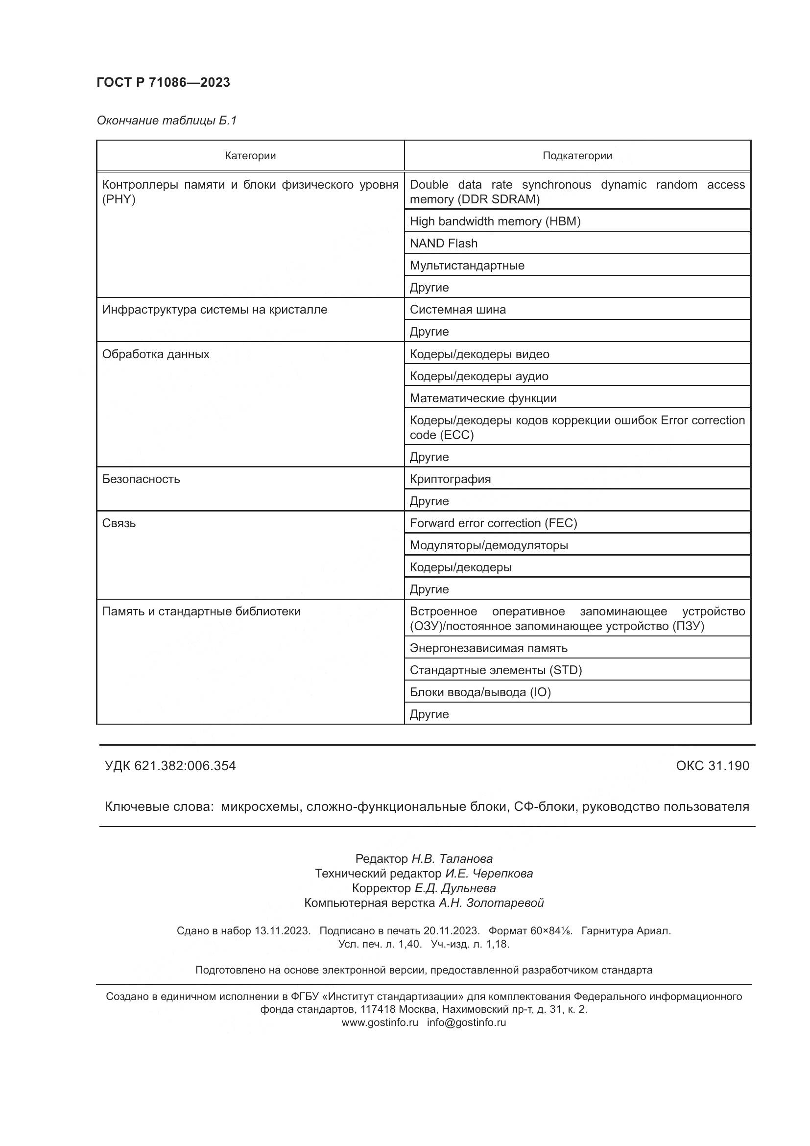 ГОСТ Р 71086-2023, страница 12