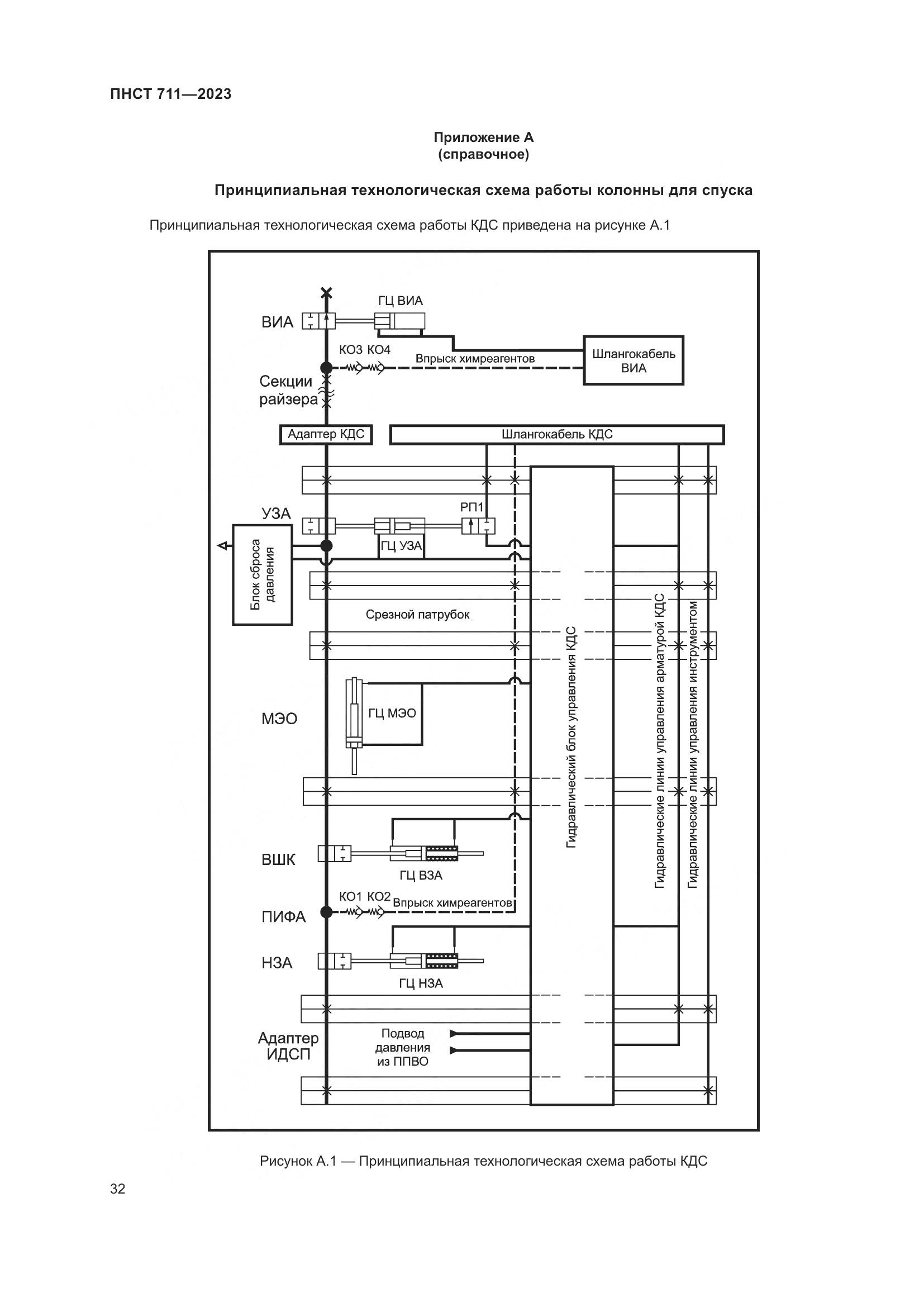 ПНСТ 711-2023, страница 36