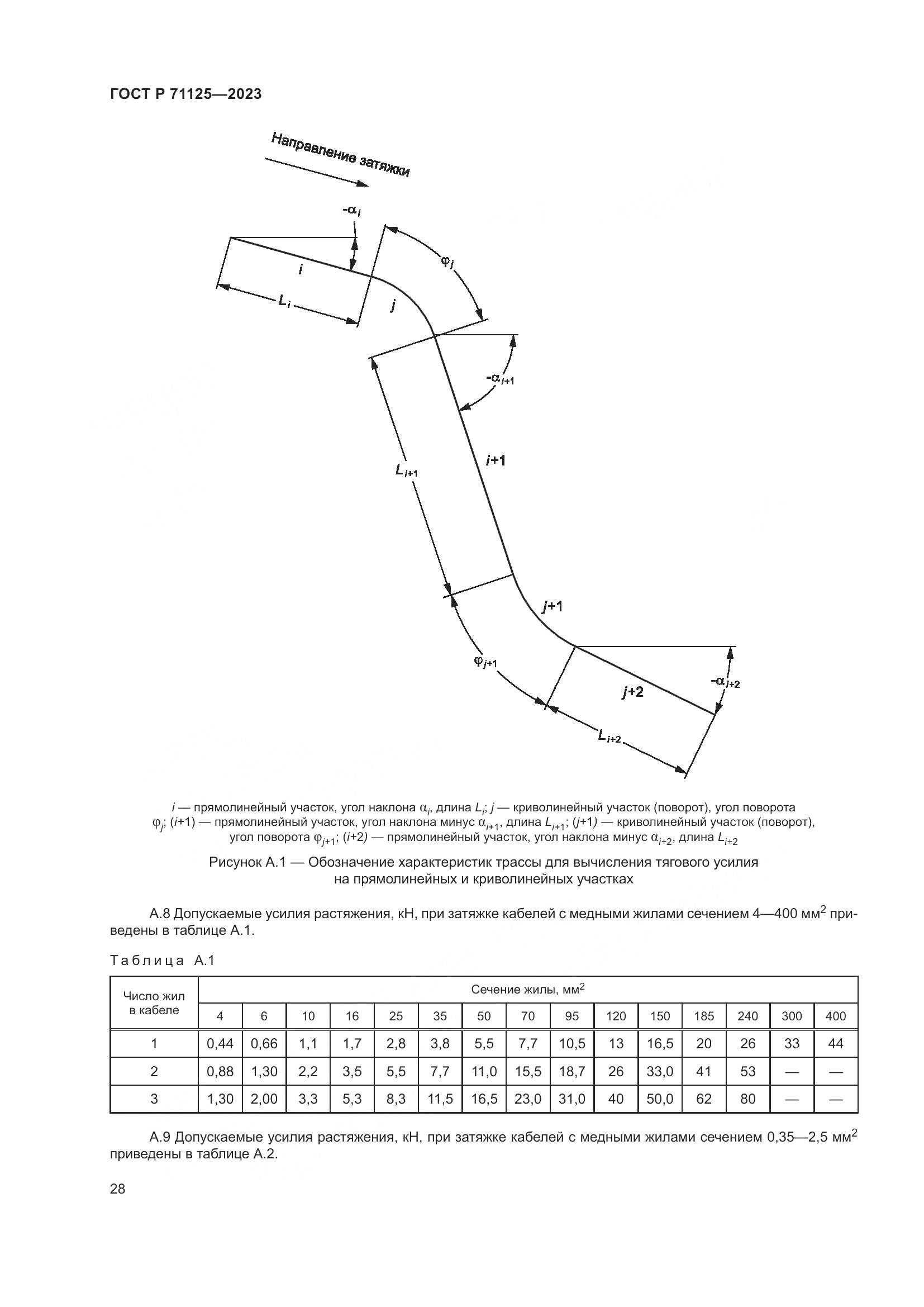 ГОСТ Р 71125-2023, страница 32