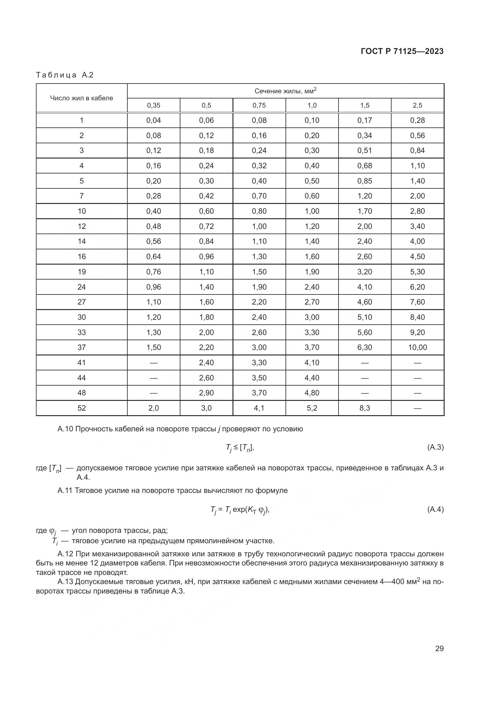 ГОСТ Р 71125-2023, страница 33