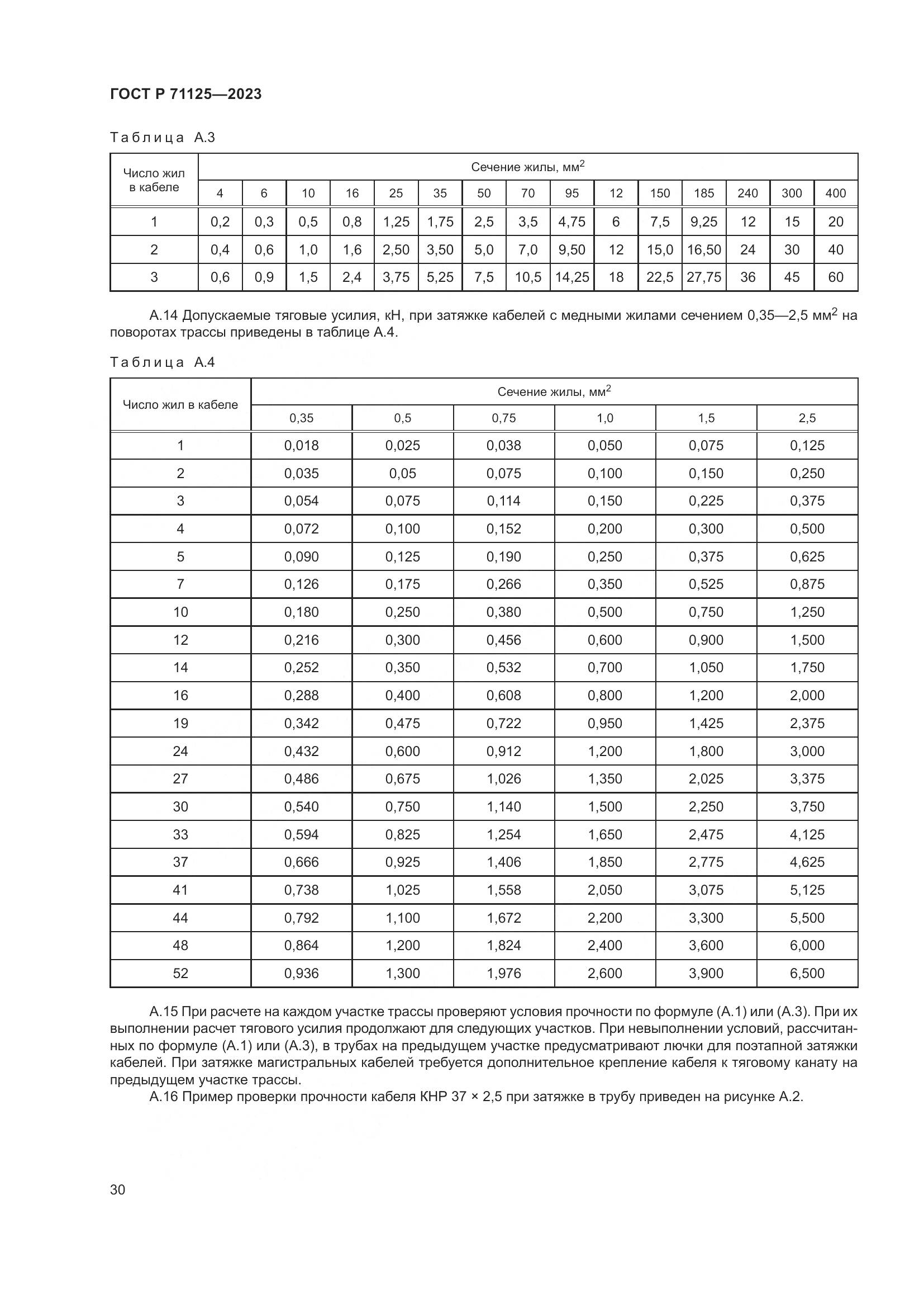 ГОСТ Р 71125-2023, страница 34