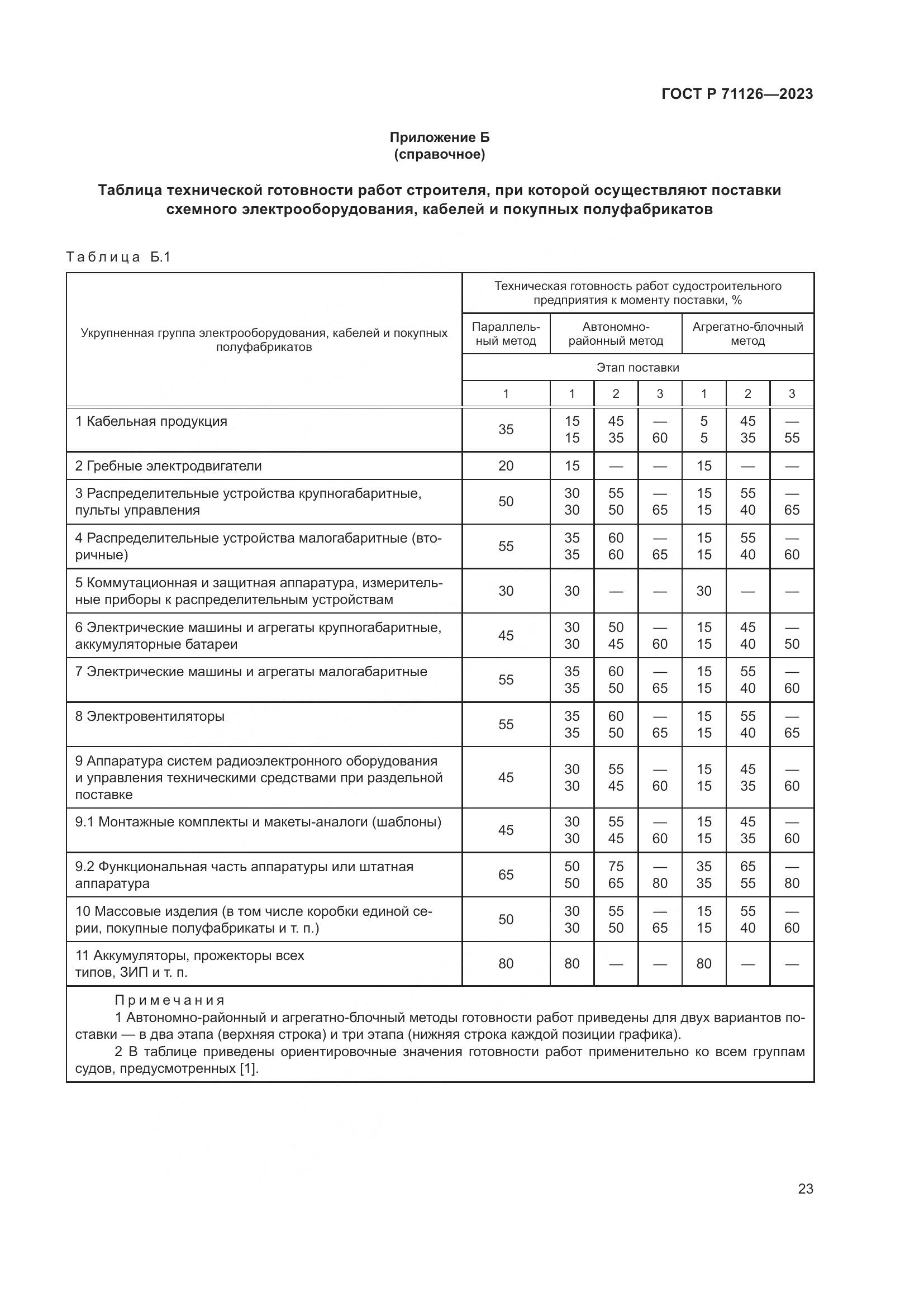 ГОСТ Р 71126-2023, страница 27