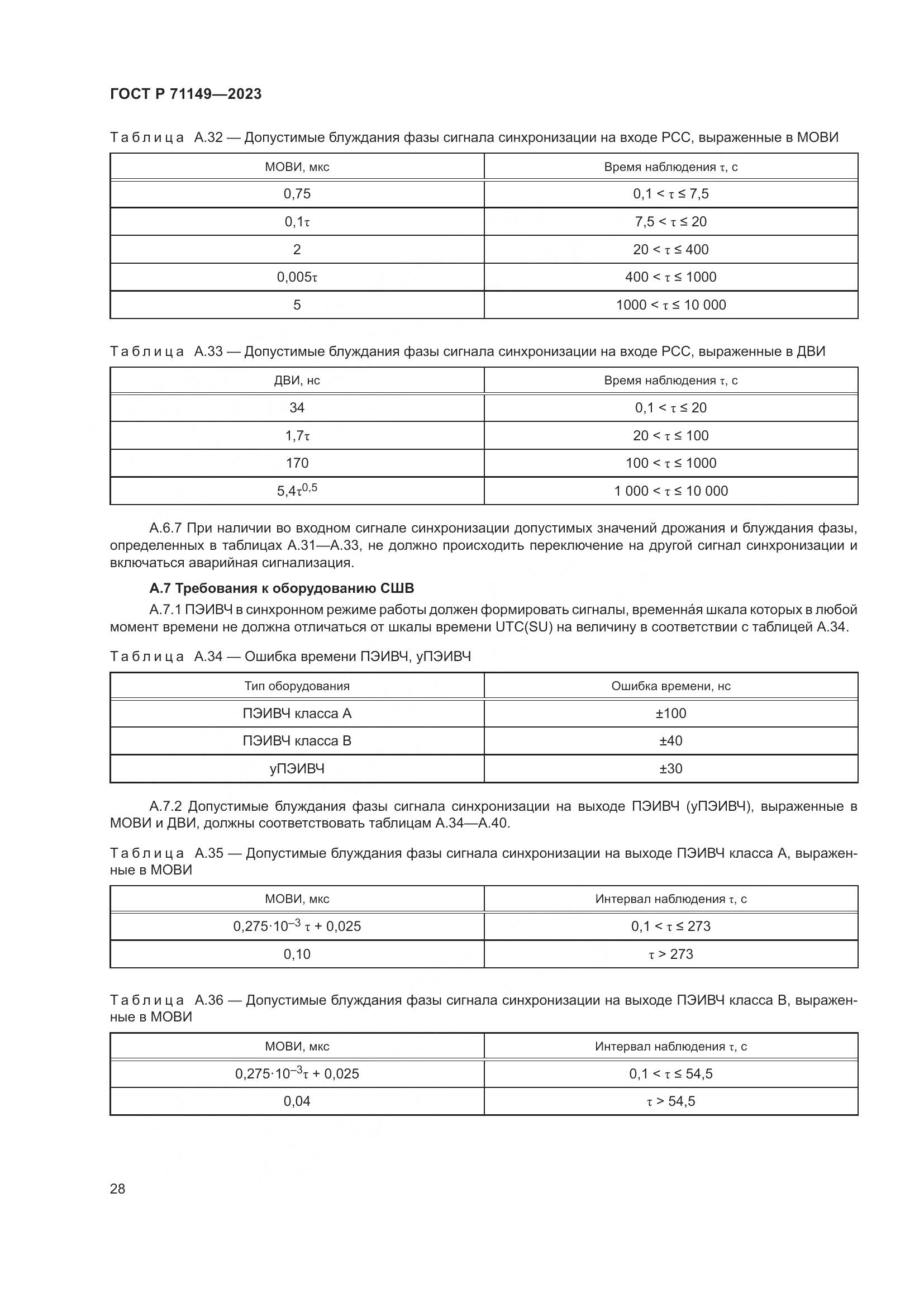 ГОСТ Р 71149-2023, страница 32