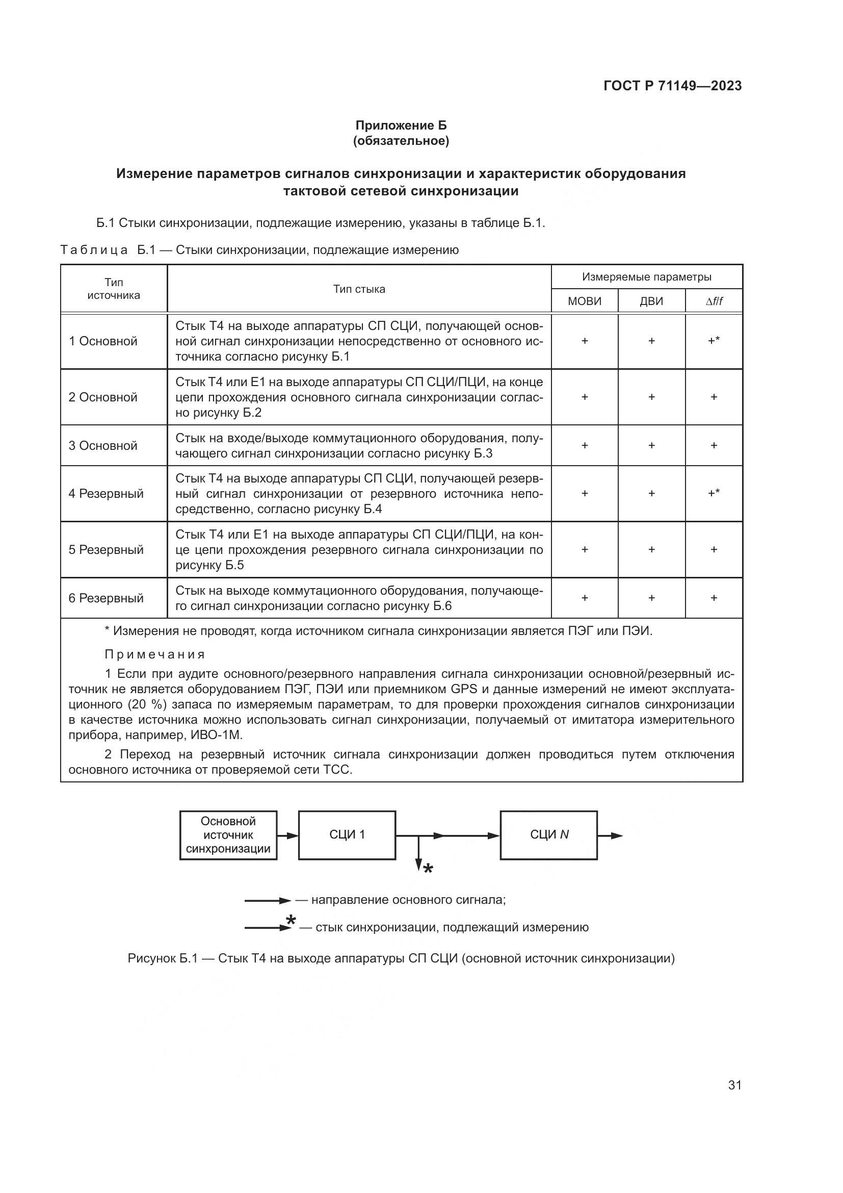 ГОСТ Р 71149-2023, страница 35