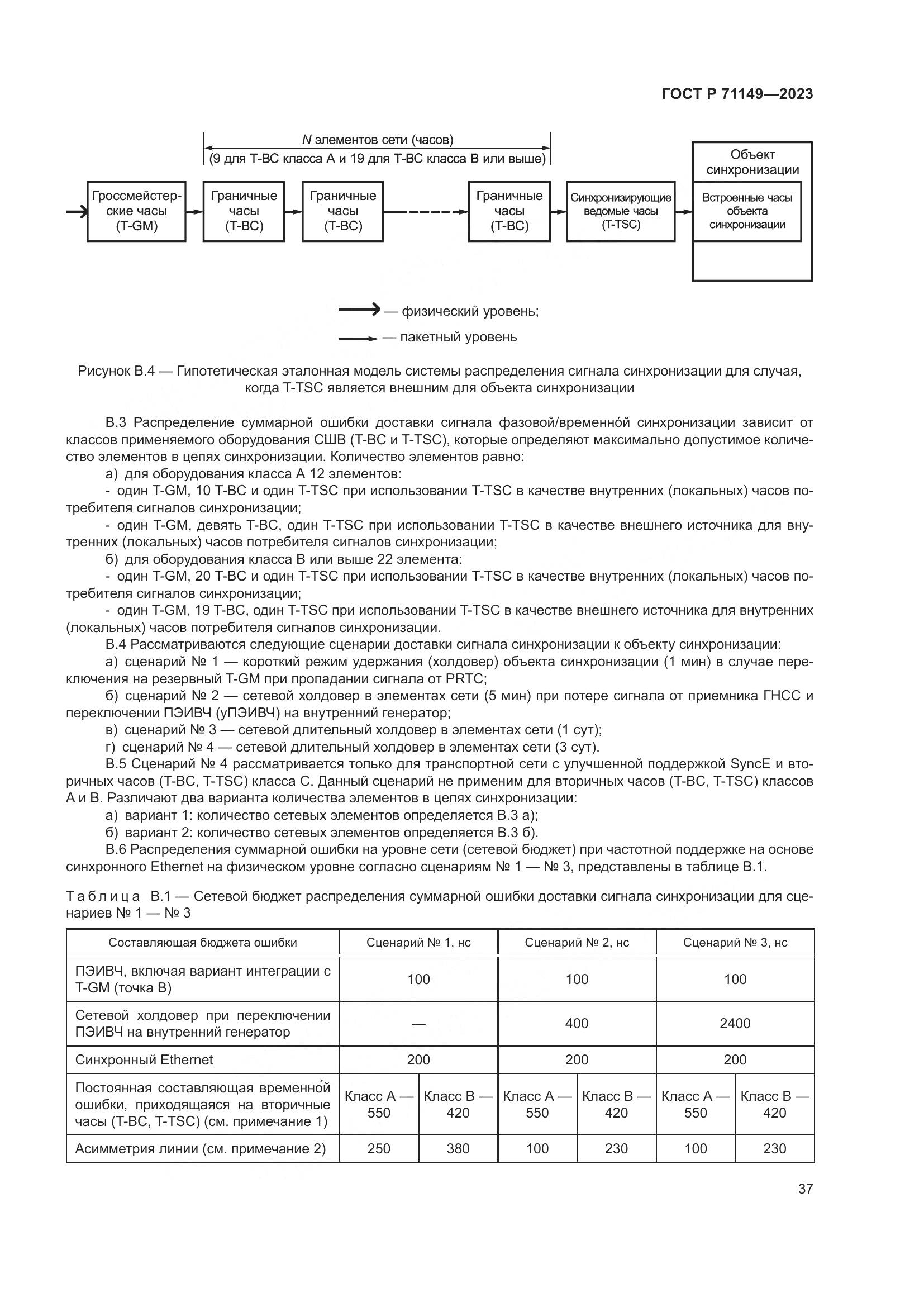 ГОСТ Р 71149-2023, страница 41