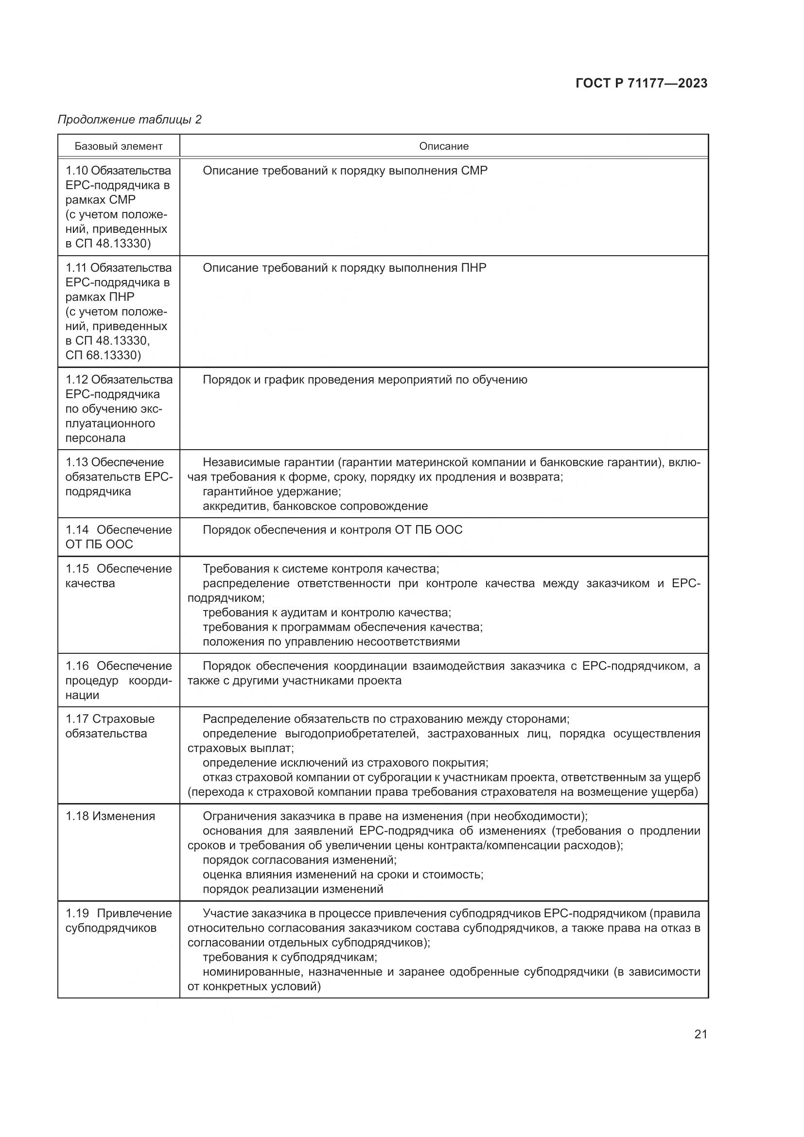 ГОСТ Р 71177-2023, страница 25