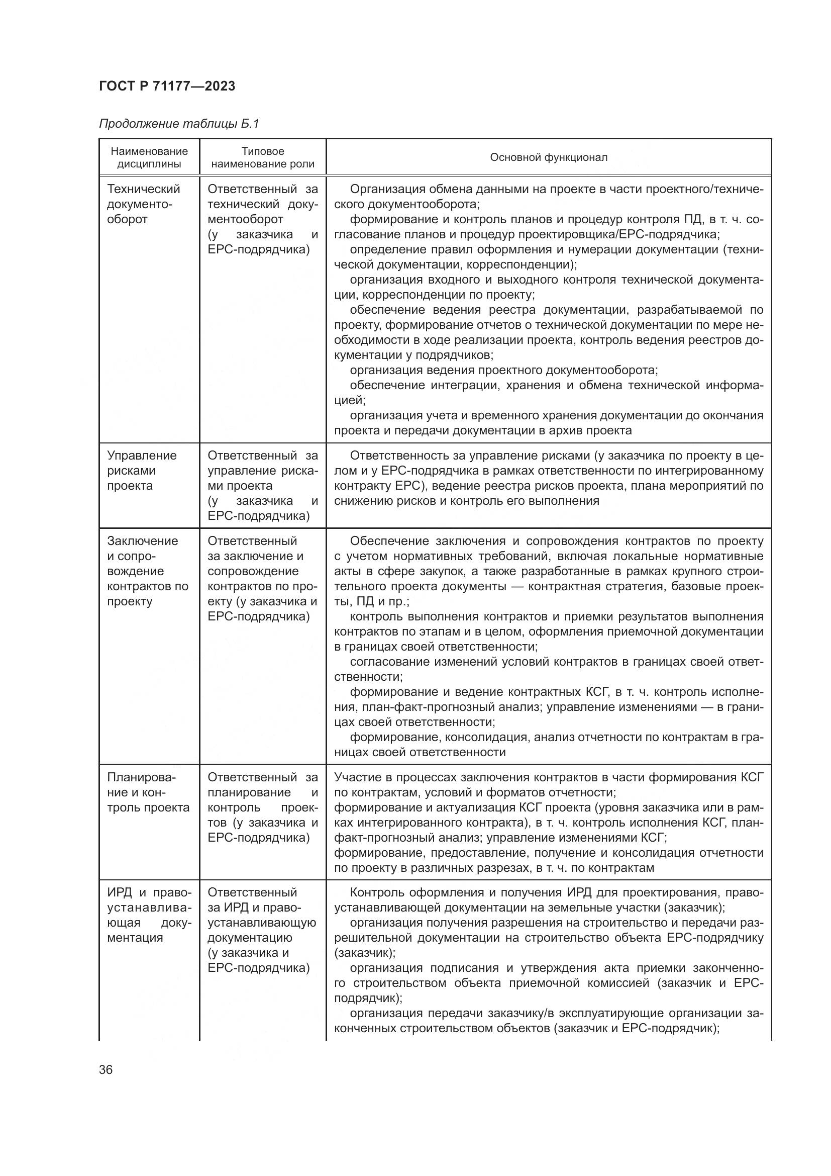 ГОСТ Р 71177-2023, страница 40