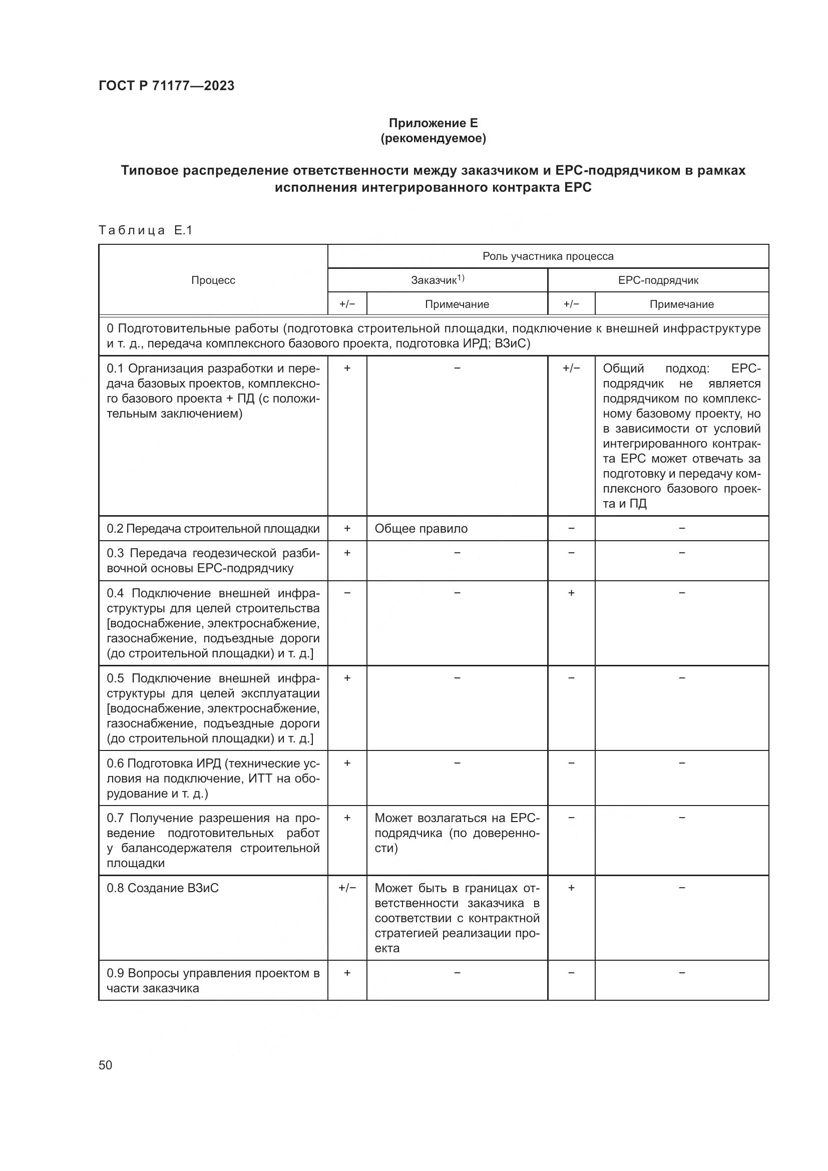 ГОСТ Р 71177-2023, страница 54