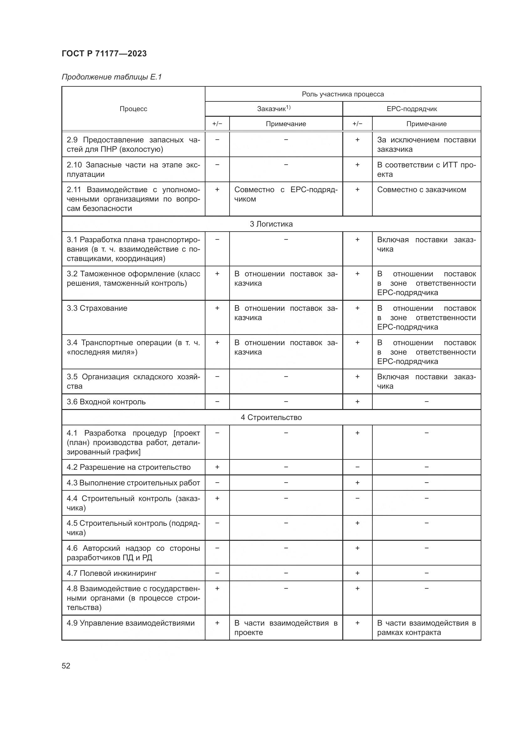 ГОСТ Р 71177-2023, страница 56