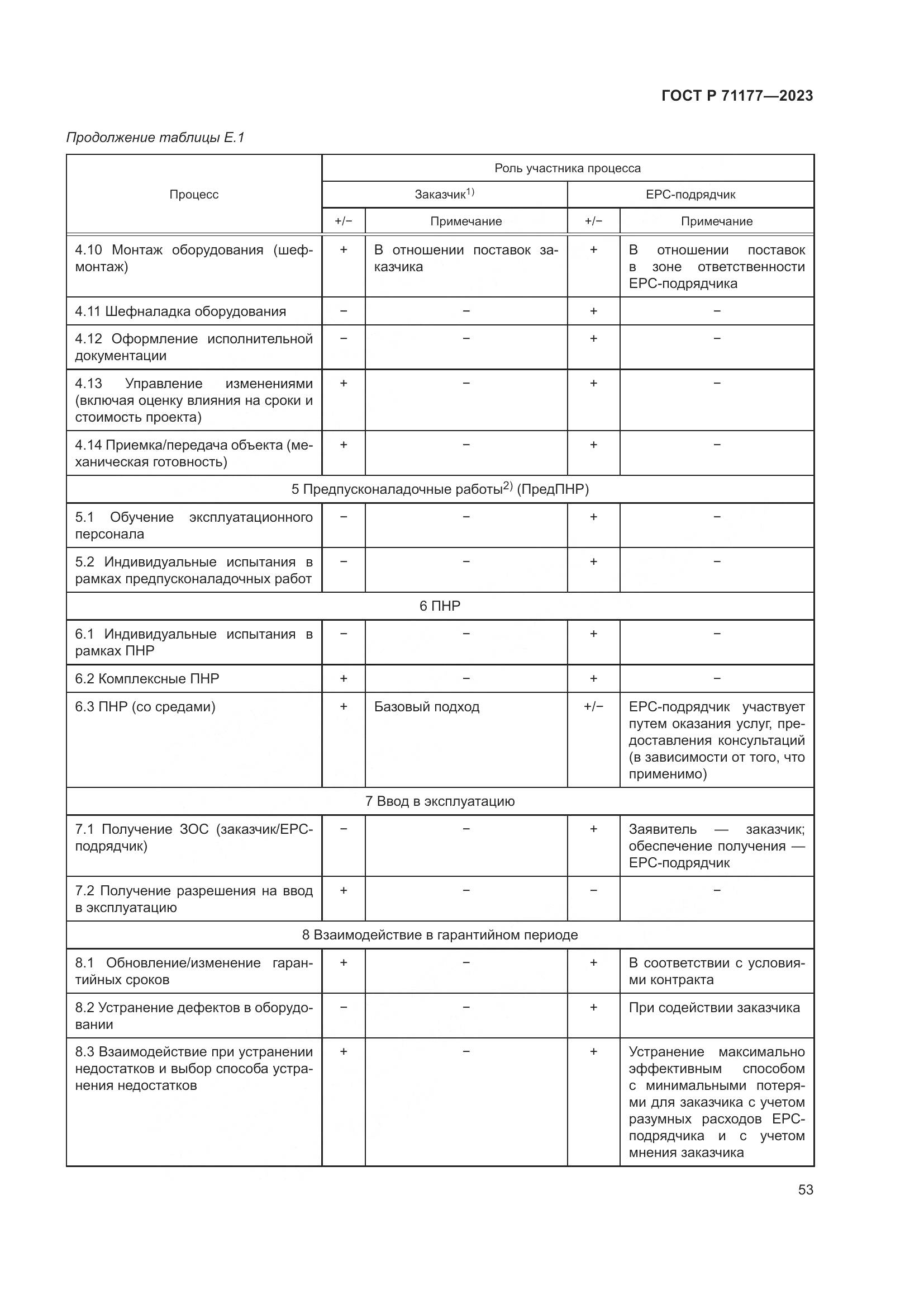ГОСТ Р 71177-2023, страница 57
