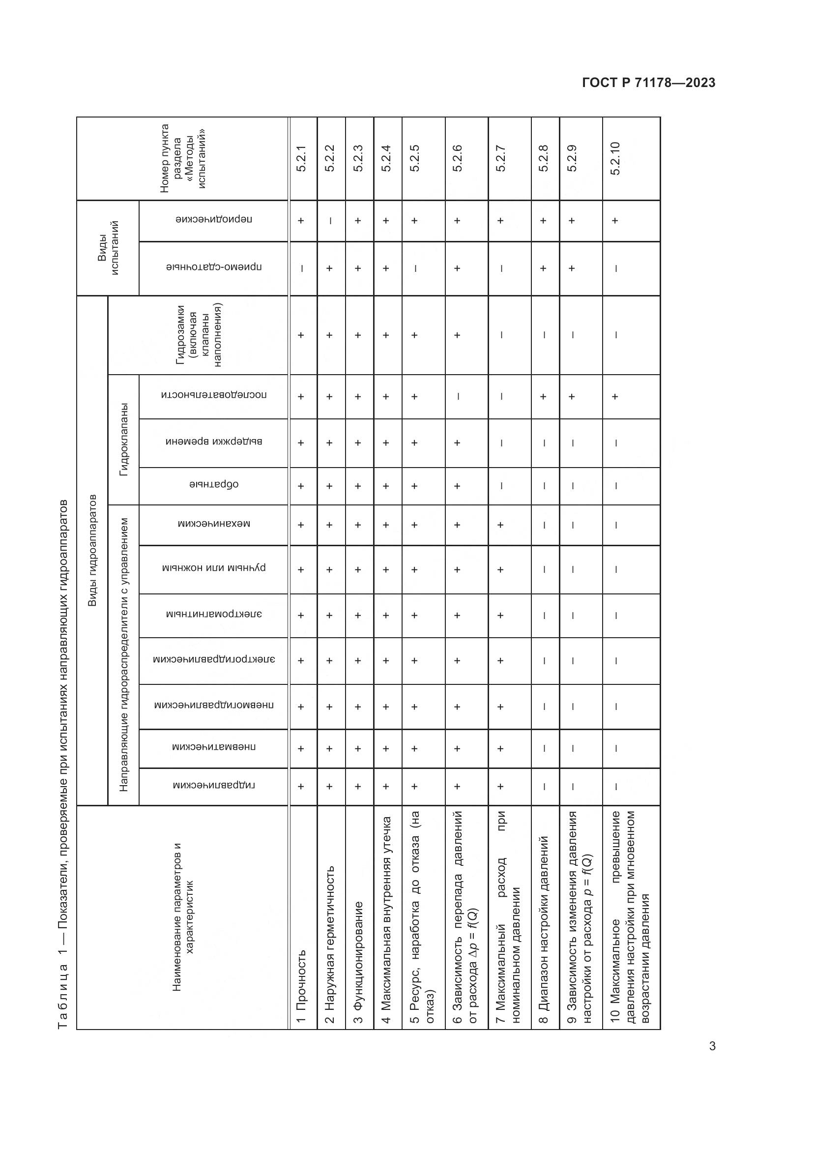 ГОСТ Р 71178-2023, страница 7
