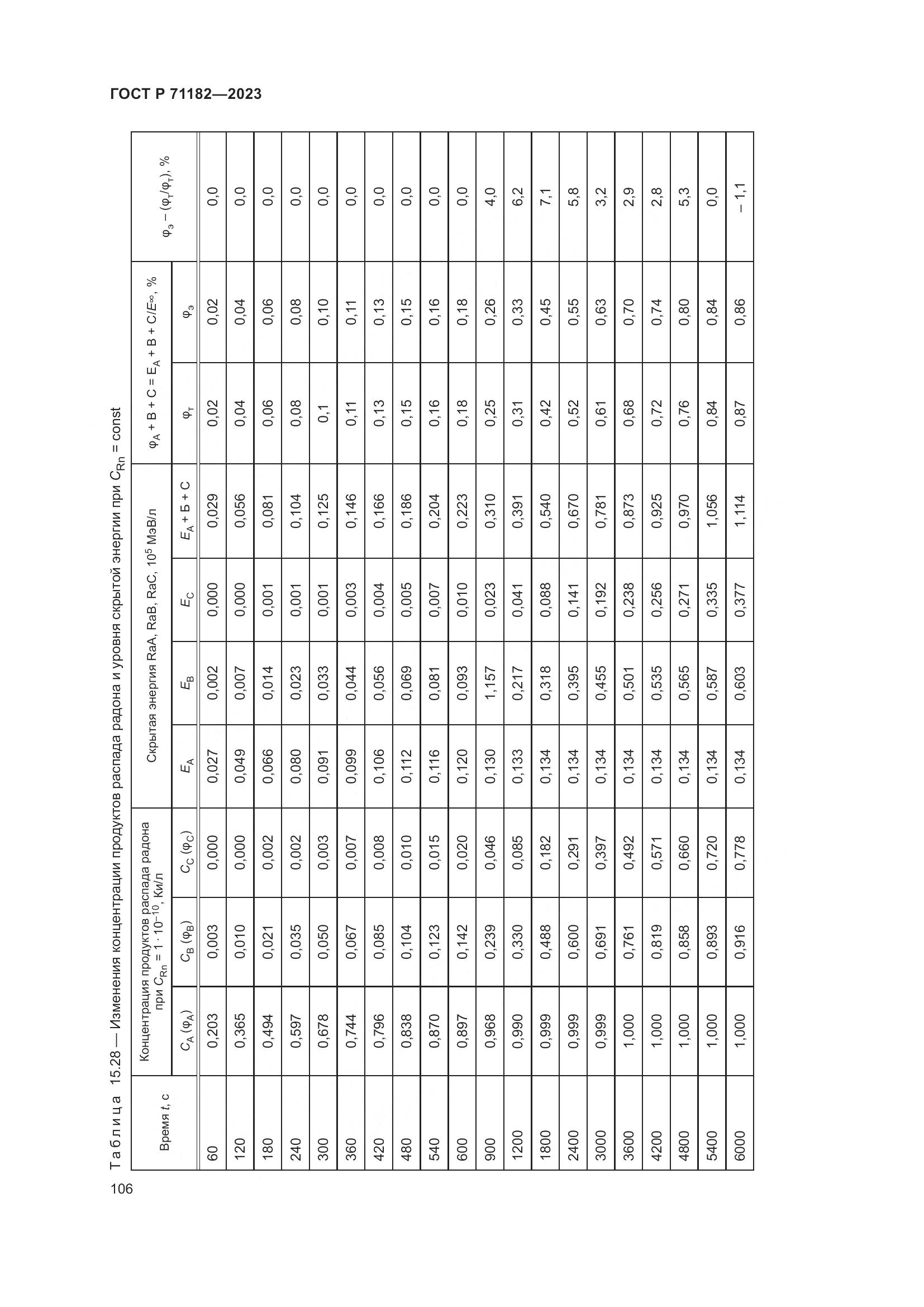 ГОСТ Р 71182-2023, страница 110