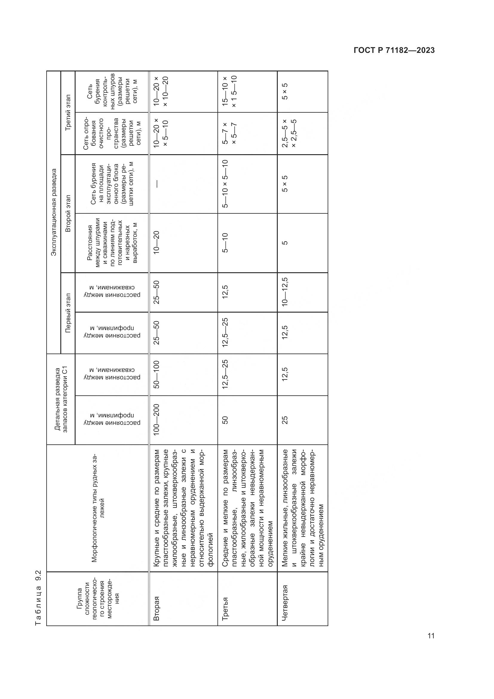 ГОСТ Р 71182-2023, страница 15