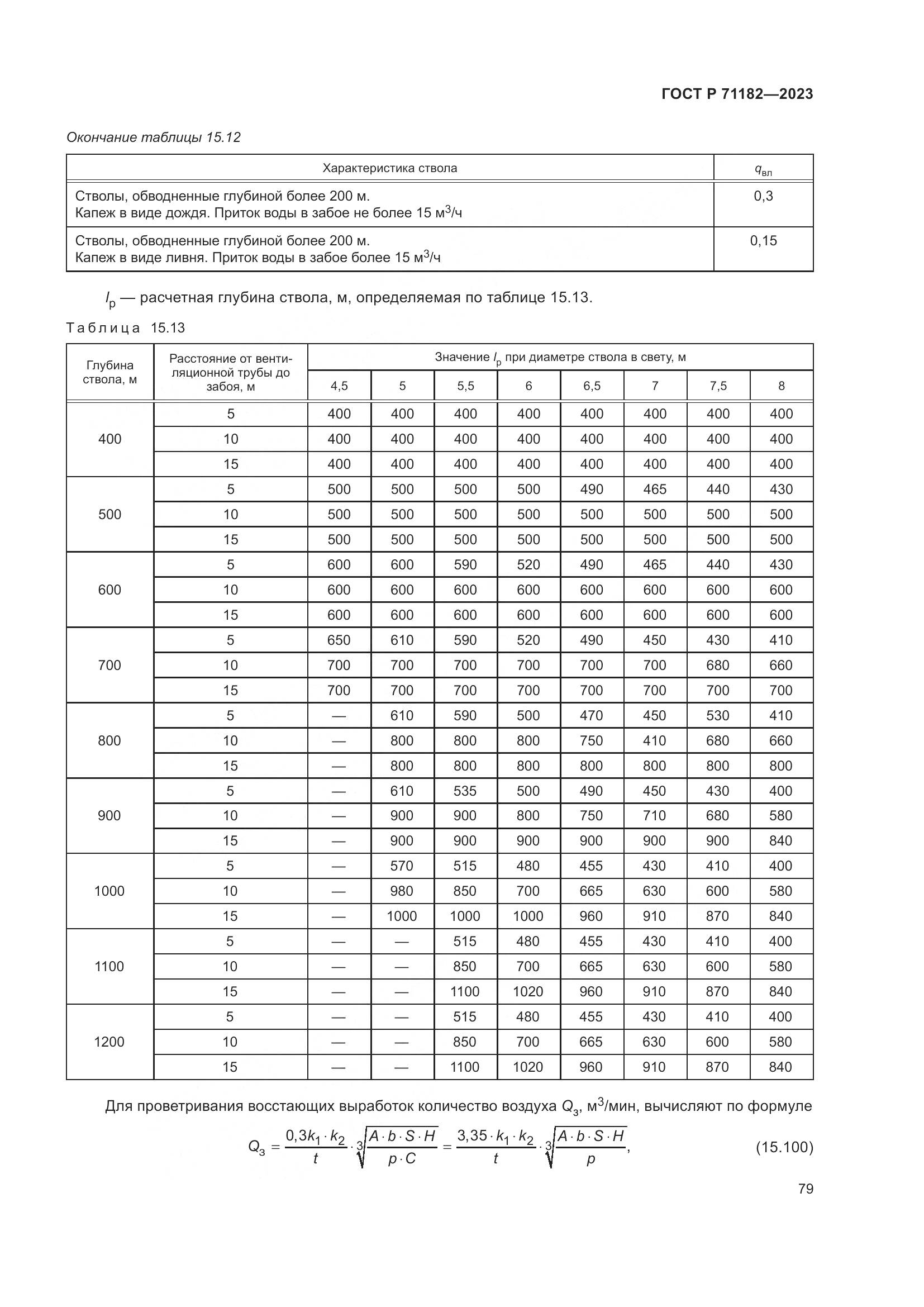 ГОСТ Р 71182-2023, страница 83