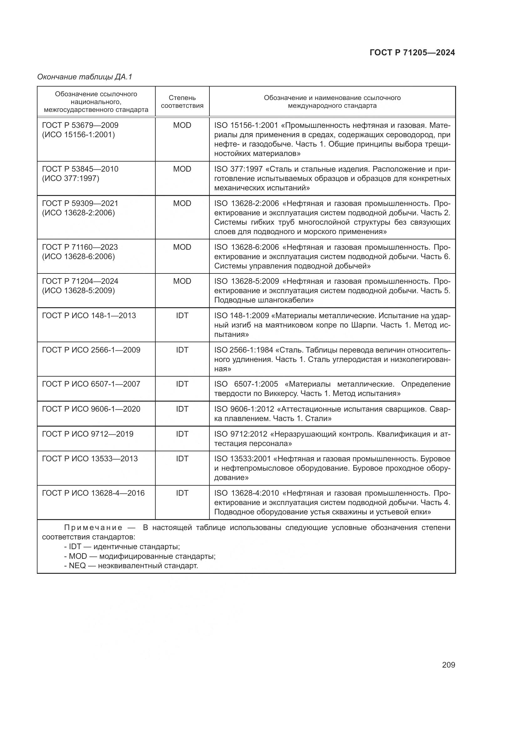 ГОСТ Р 71205-2024, страница 213