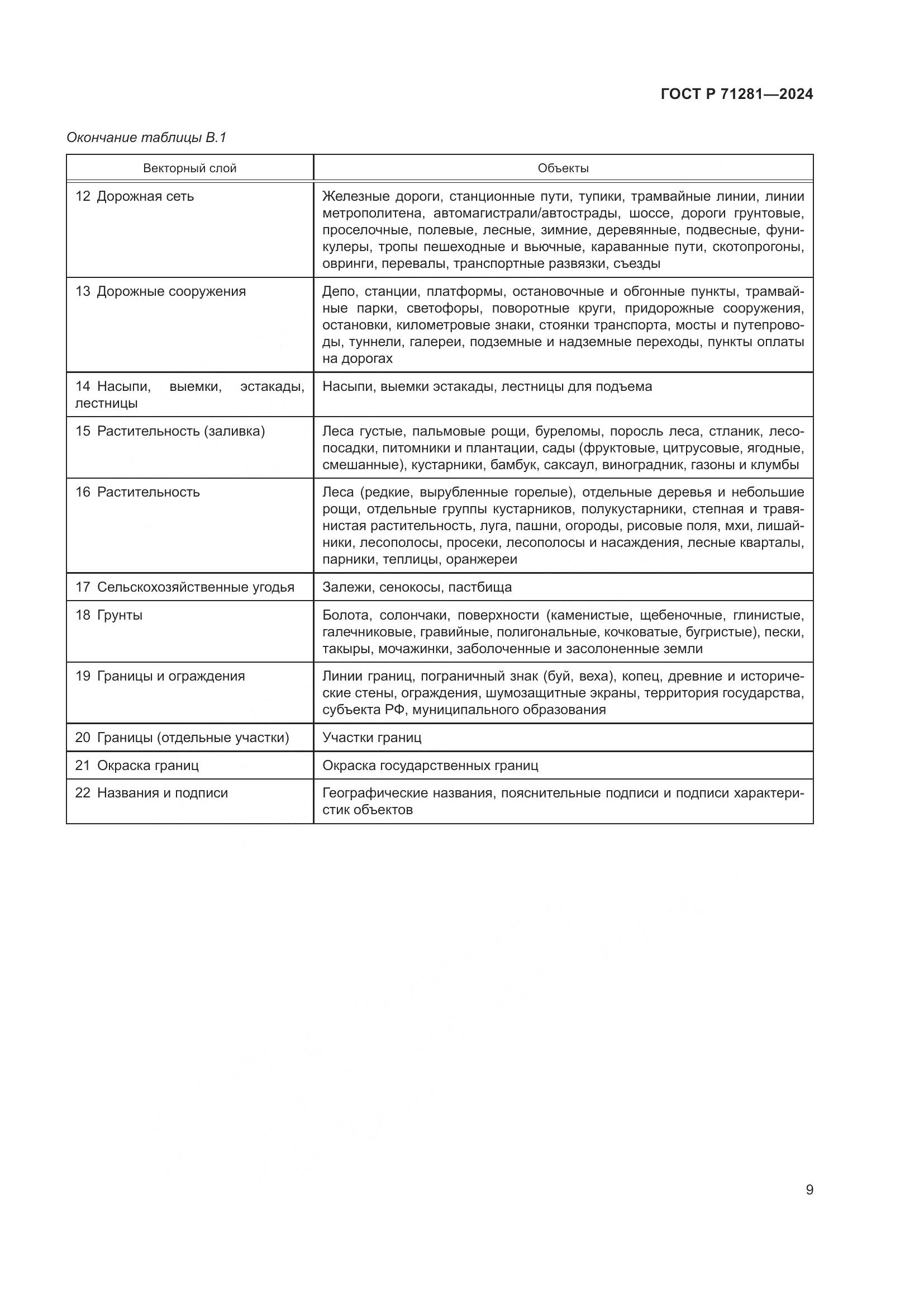 ГОСТ Р 71281-2024, страница 11