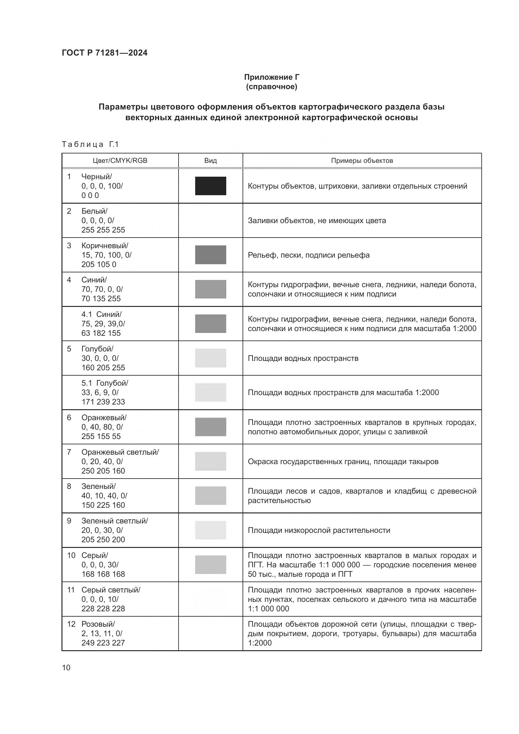 ГОСТ Р 71281-2024, страница 12