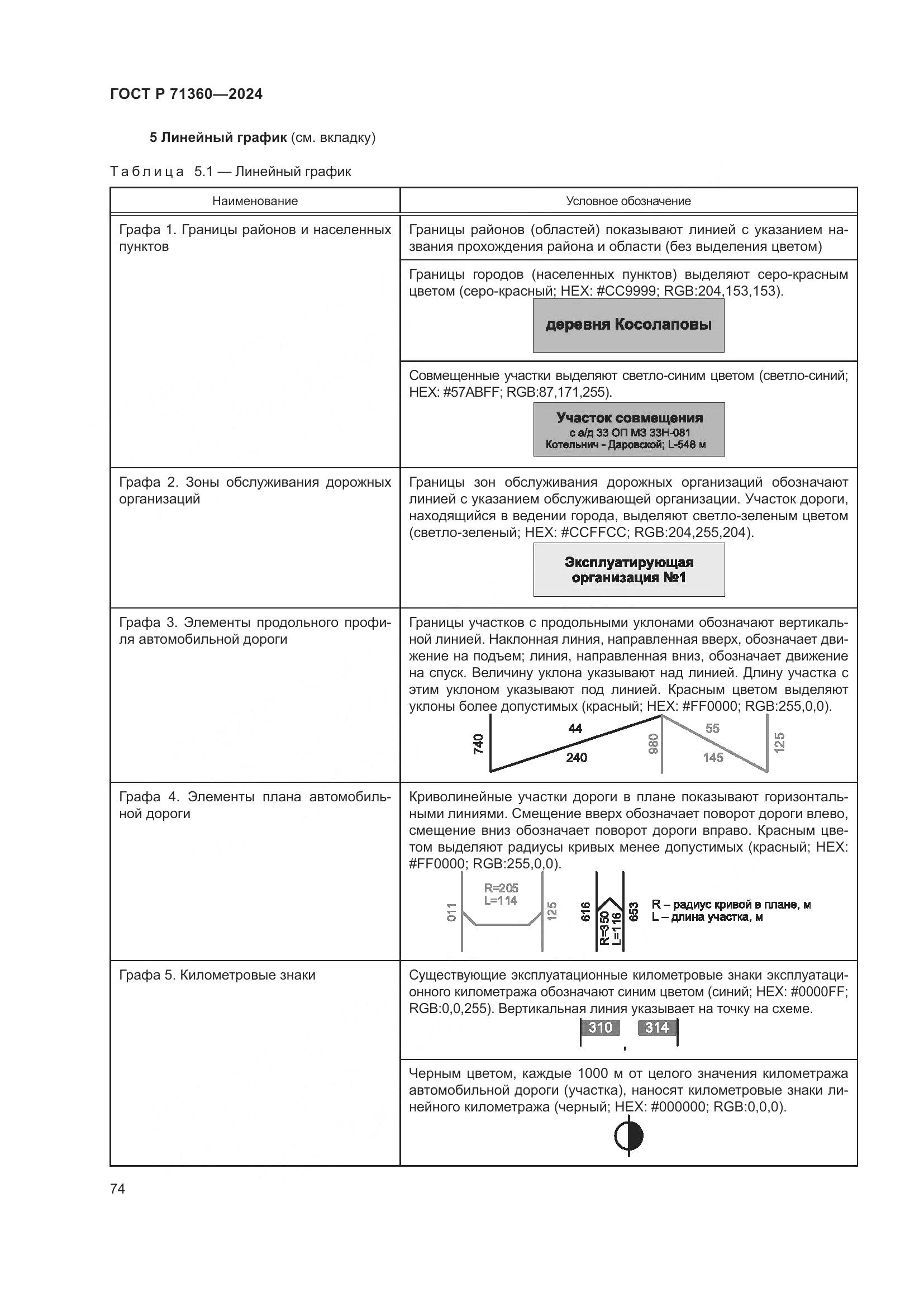 ГОСТ Р 71360-2024, страница 78