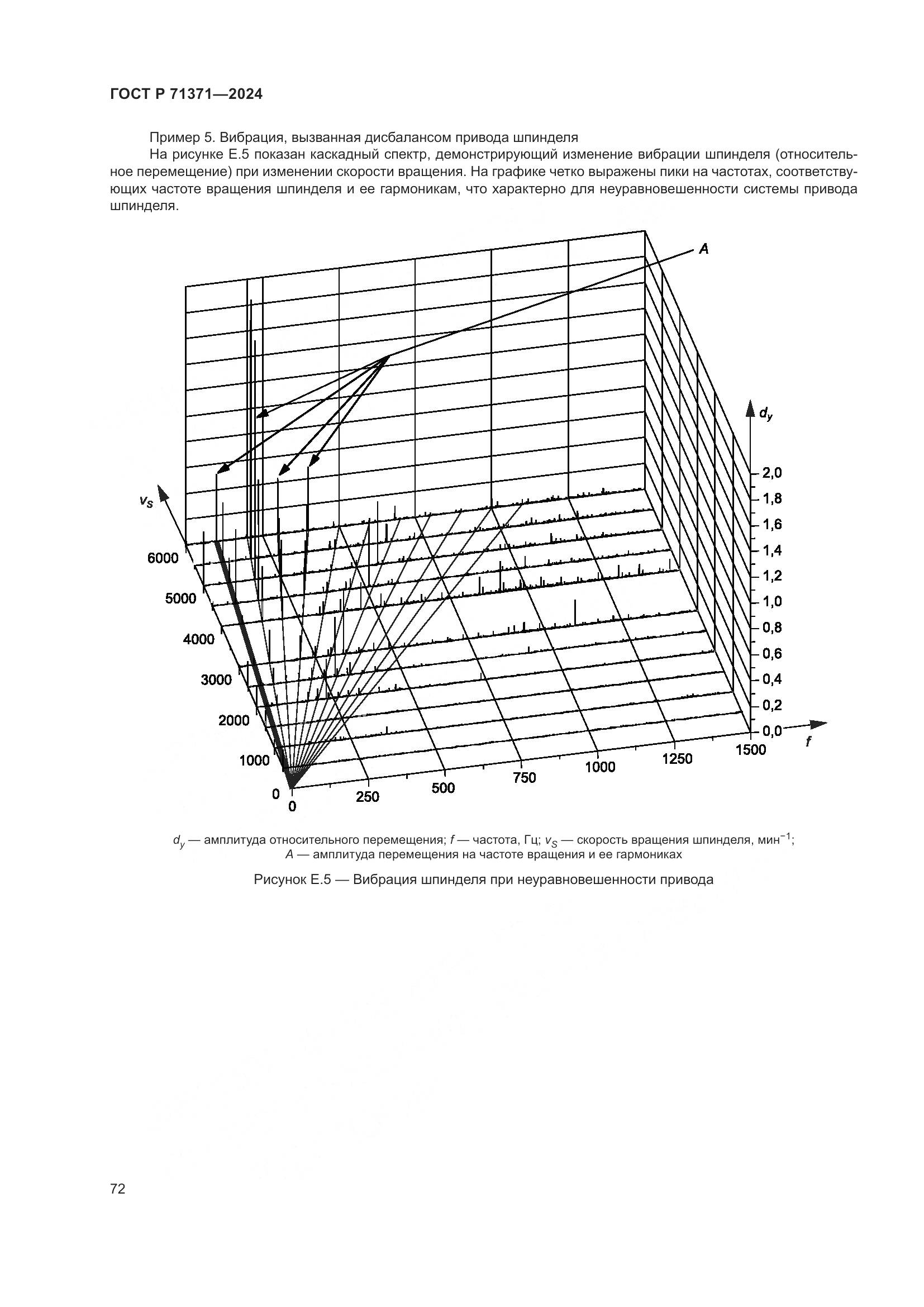 ГОСТ Р 71371-2024, страница 76