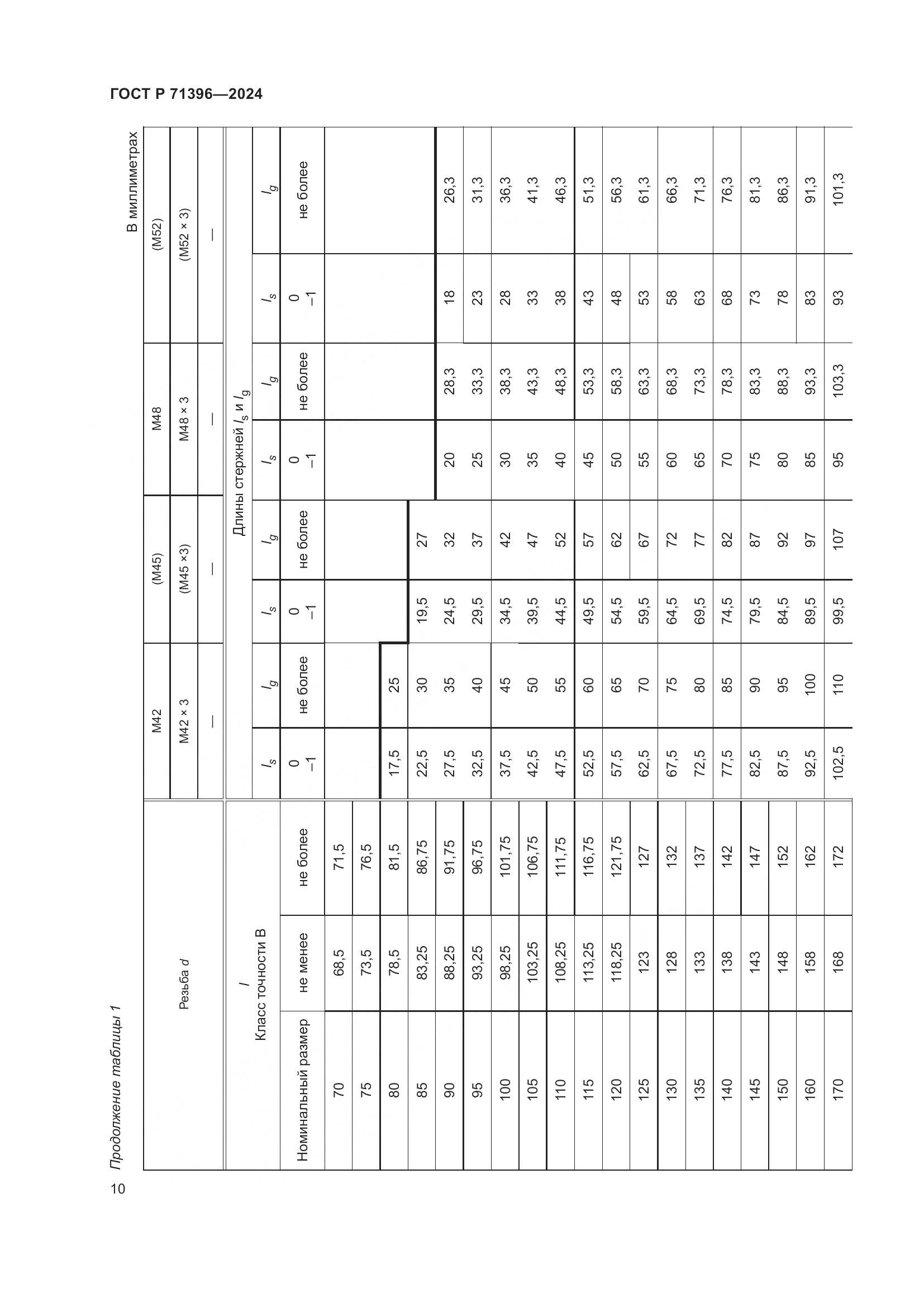 ГОСТ Р 71396-2024, страница 14