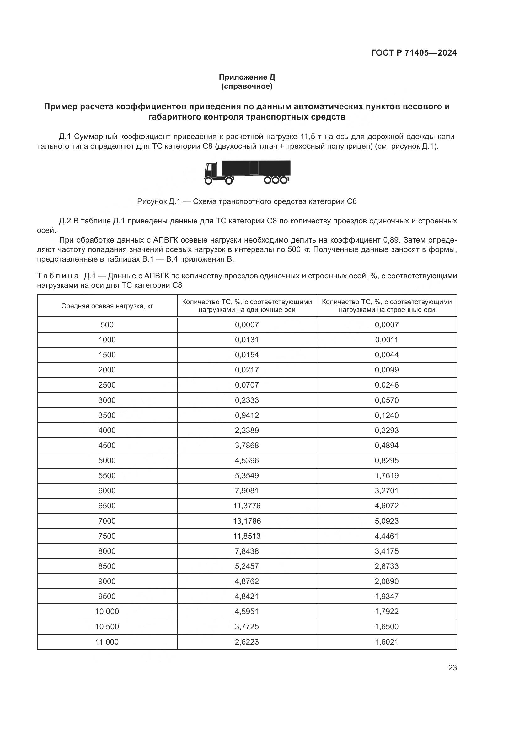 ГОСТ Р 71405-2024, страница 27