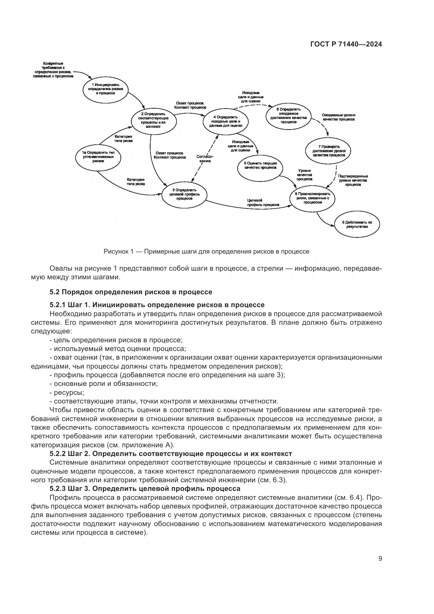 ГОСТ Р 71440-2024, страница 13