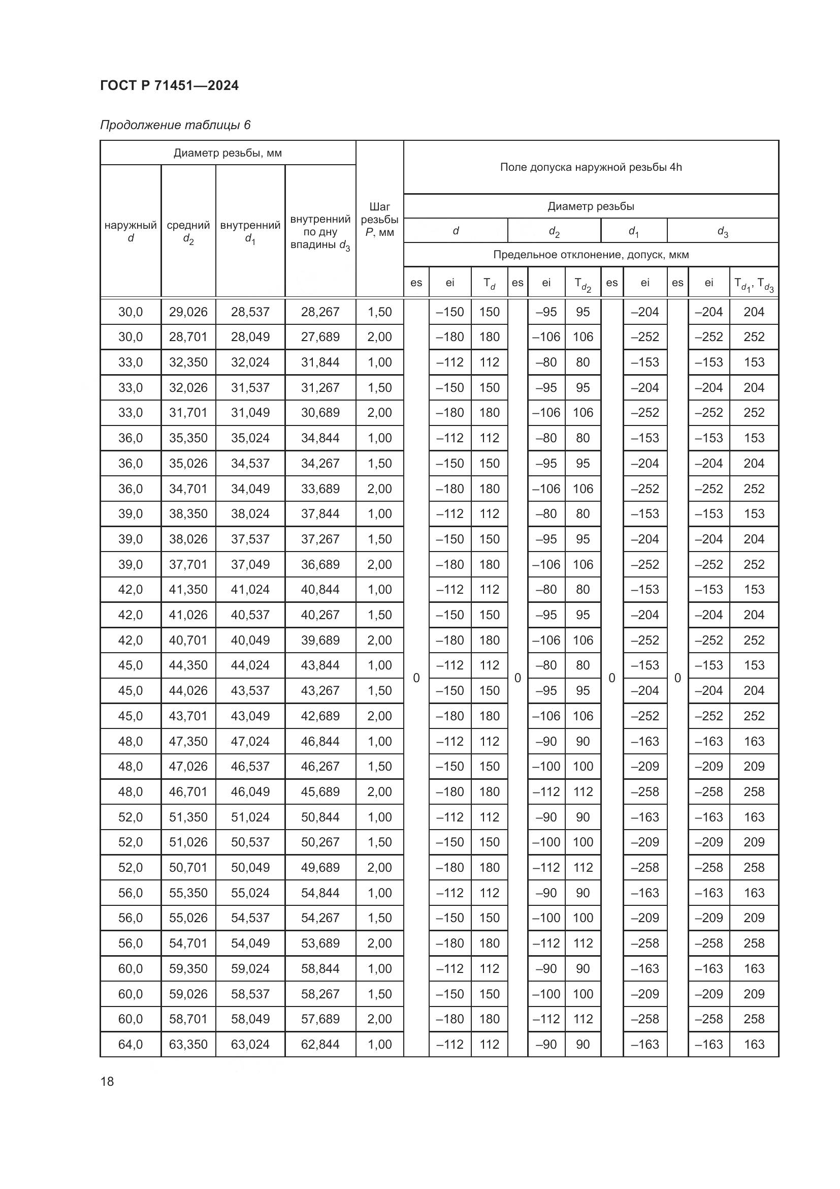 ГОСТ Р 71451-2024, страница 22