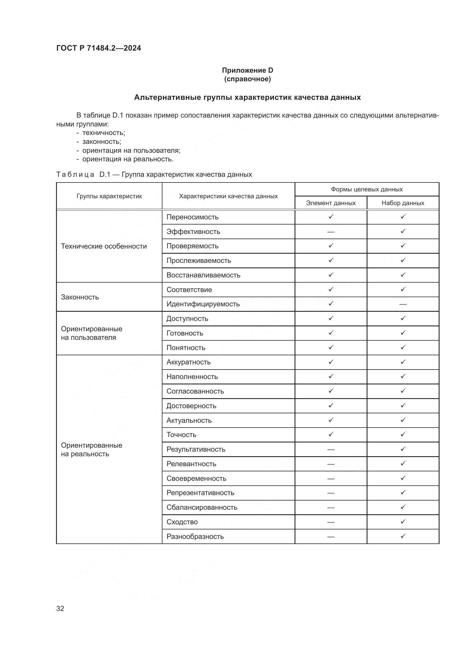 ГОСТ Р 71484.2-2024, страница 36