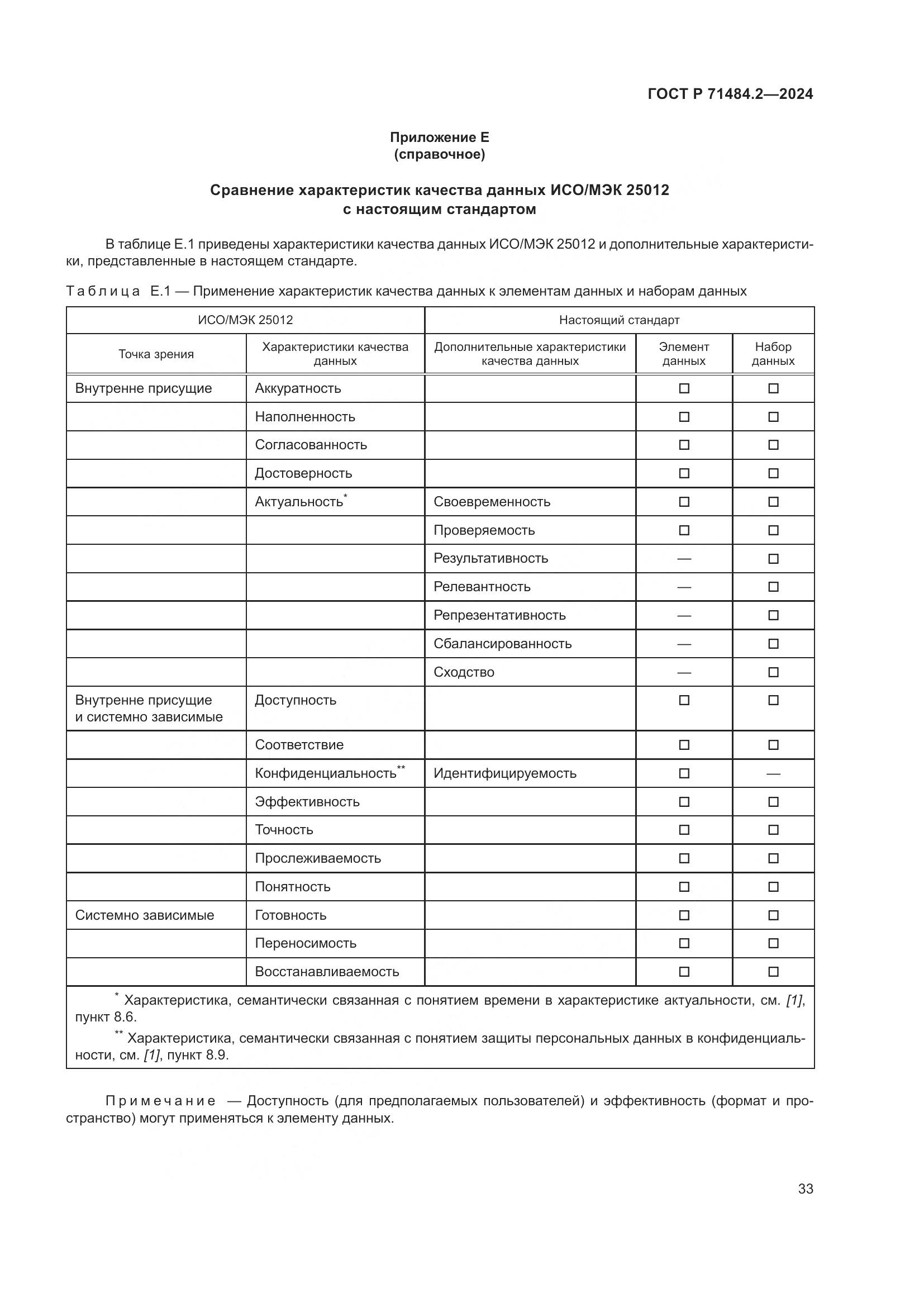 ГОСТ Р 71484.2-2024, страница 37