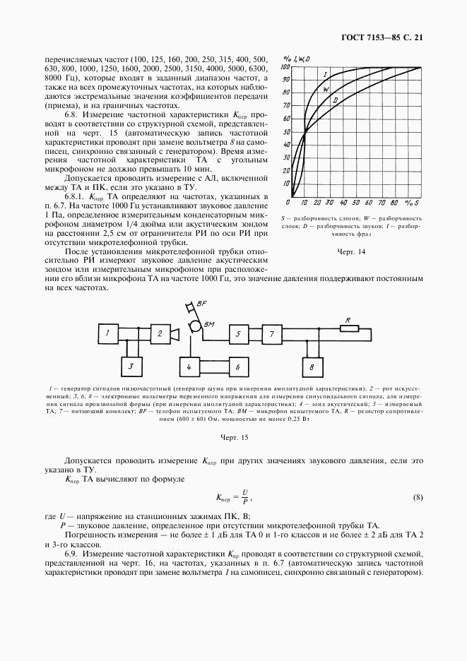 ГОСТ 7153-85, страница 22