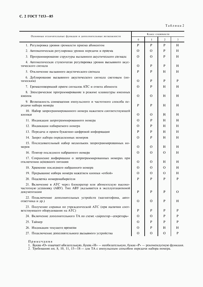 ГОСТ 7153-85, страница 3