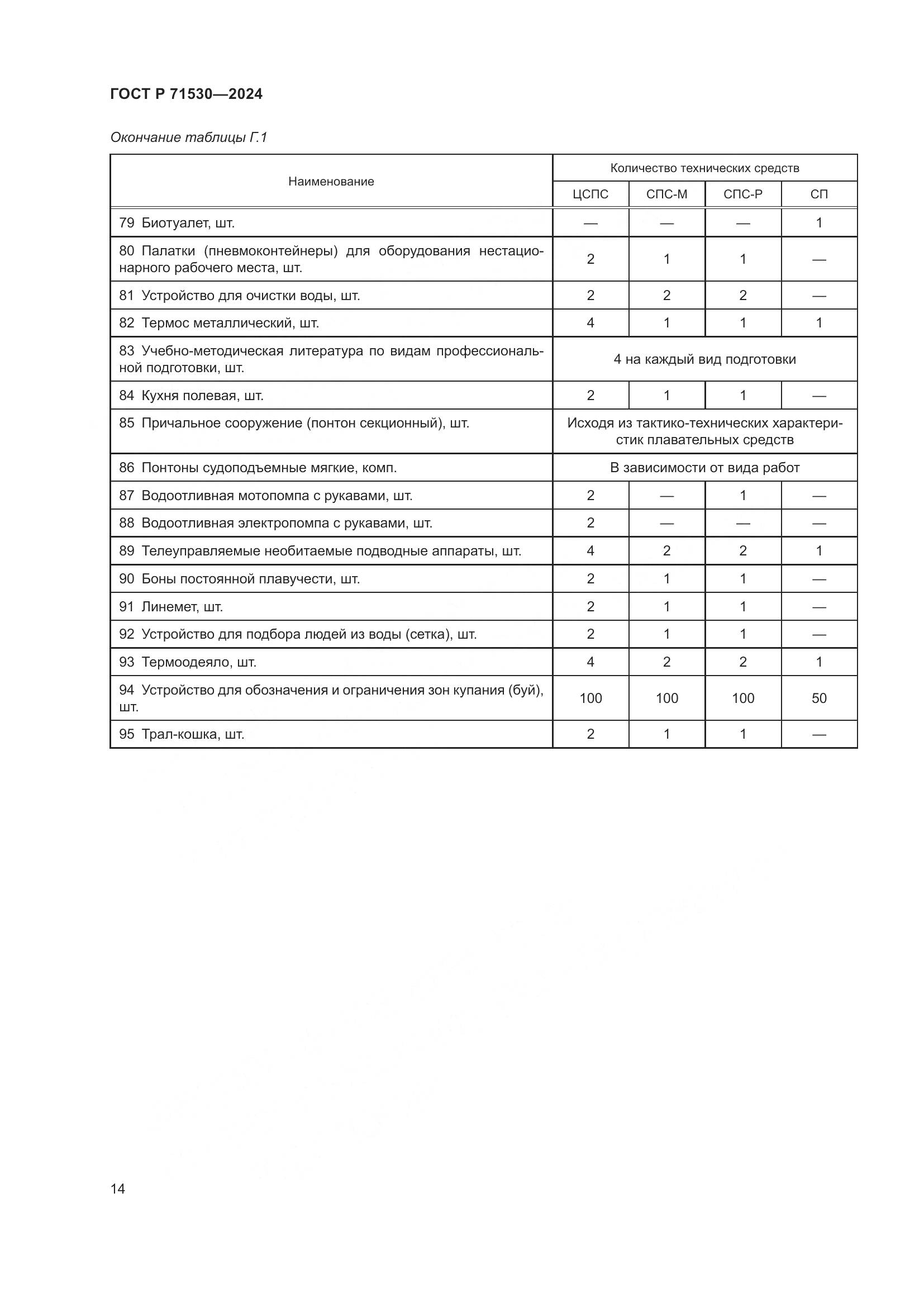 ГОСТ Р 71530-2024, страница 18
