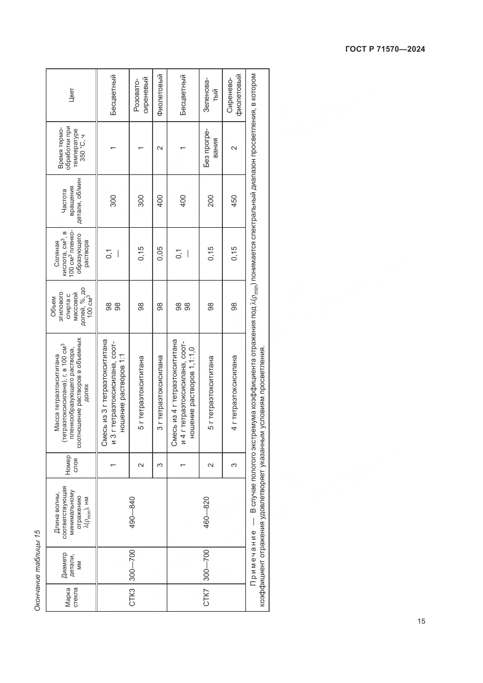 ГОСТ Р 71570-2024, страница 19