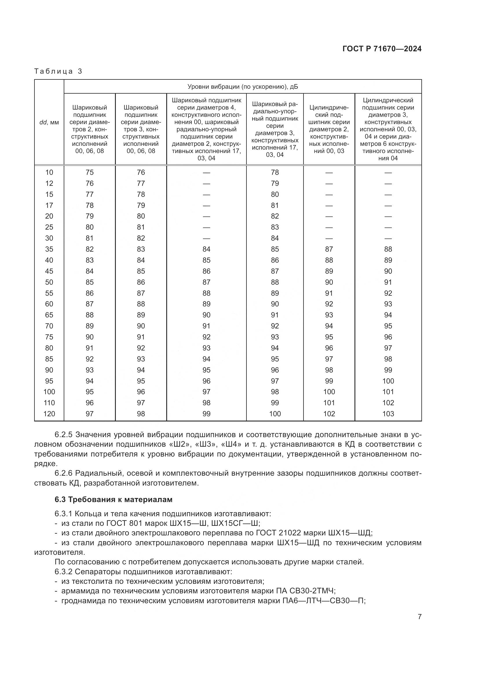 ГОСТ Р 71670-2024, страница 11