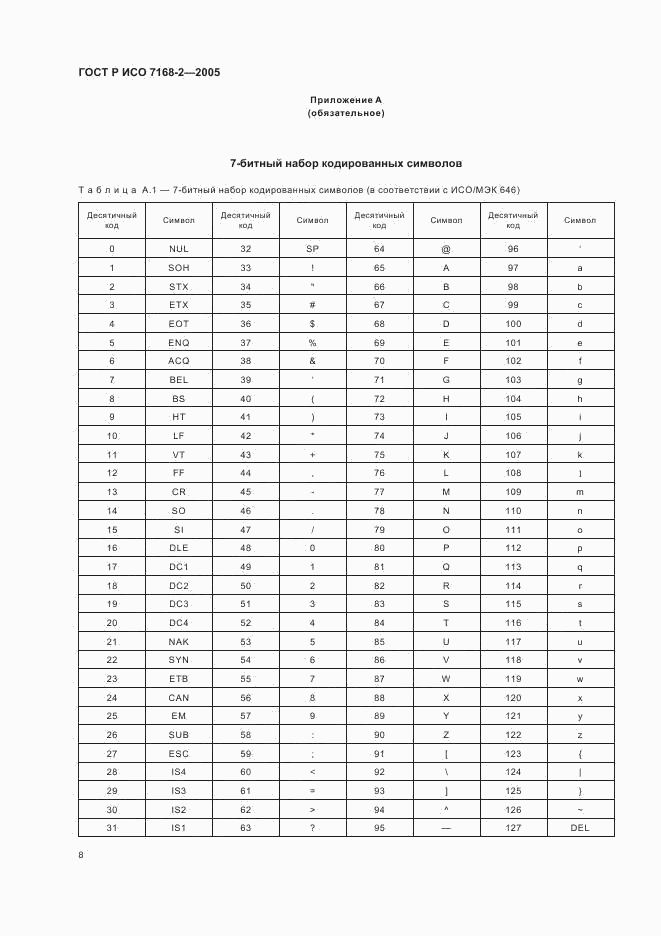 ГОСТ Р ИСО 7168-2-2005, страница 12