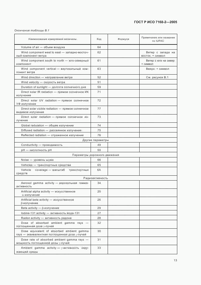 ГОСТ Р ИСО 7168-2-2005, страница 17