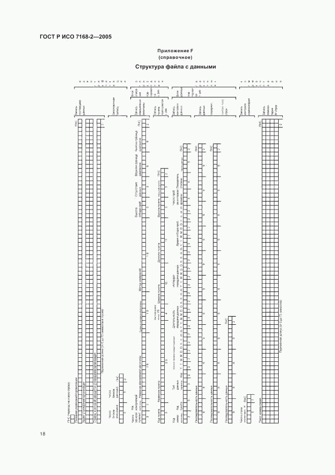 ГОСТ Р ИСО 7168-2-2005, страница 22