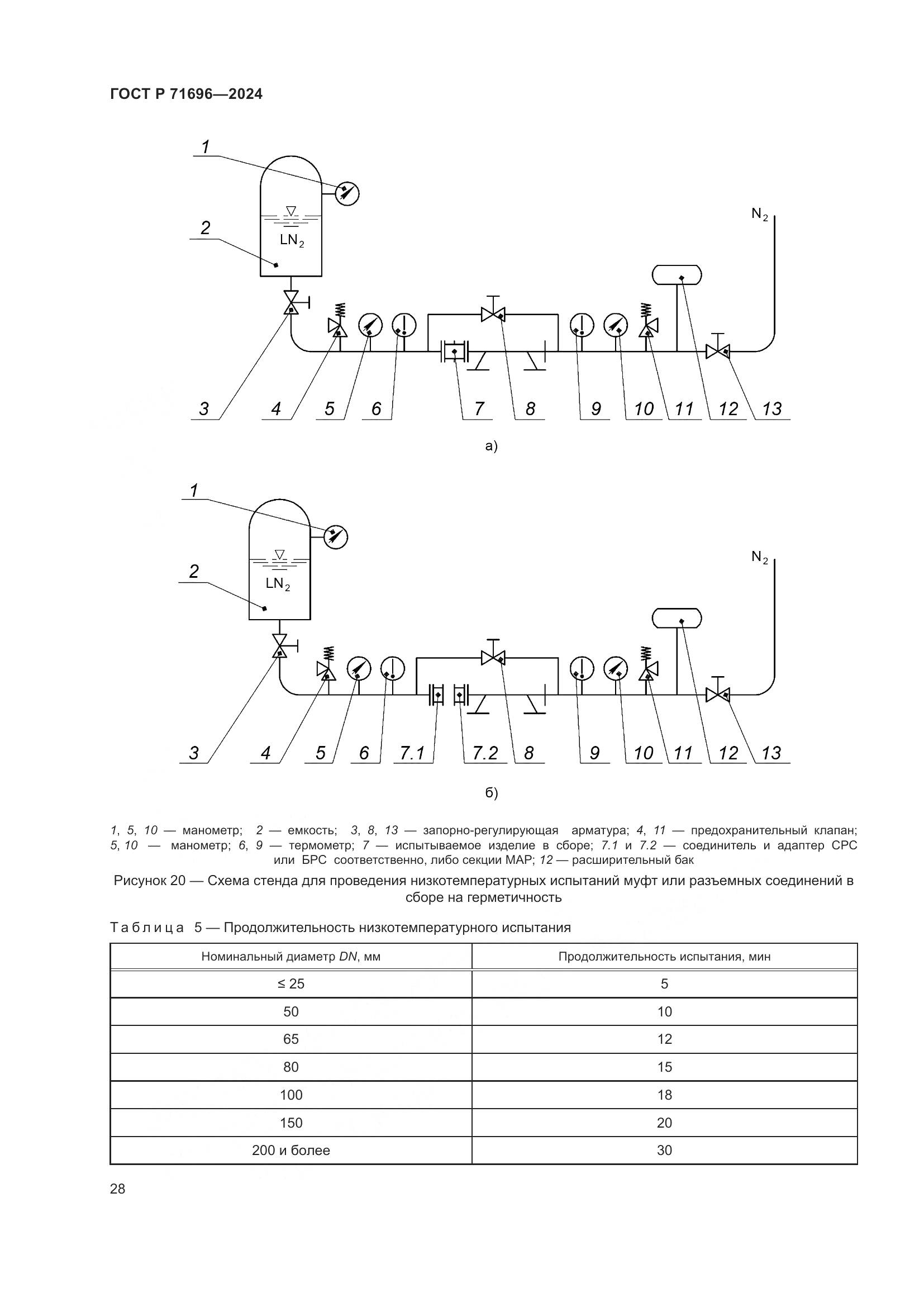 ГОСТ Р 71696-2024, страница 32