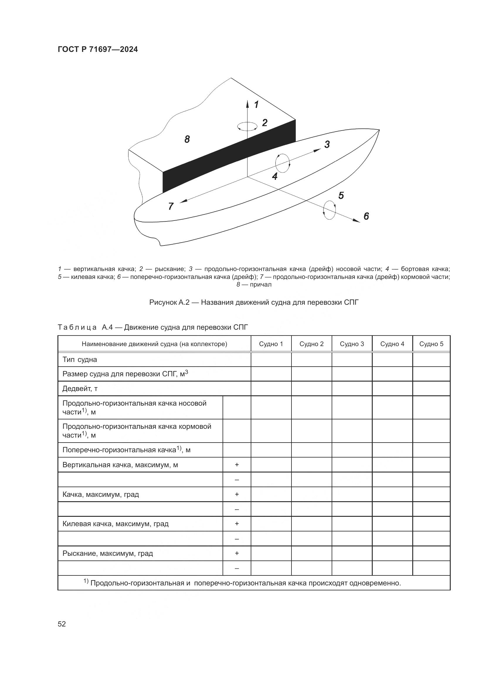 ГОСТ Р 71697-2024, страница 58